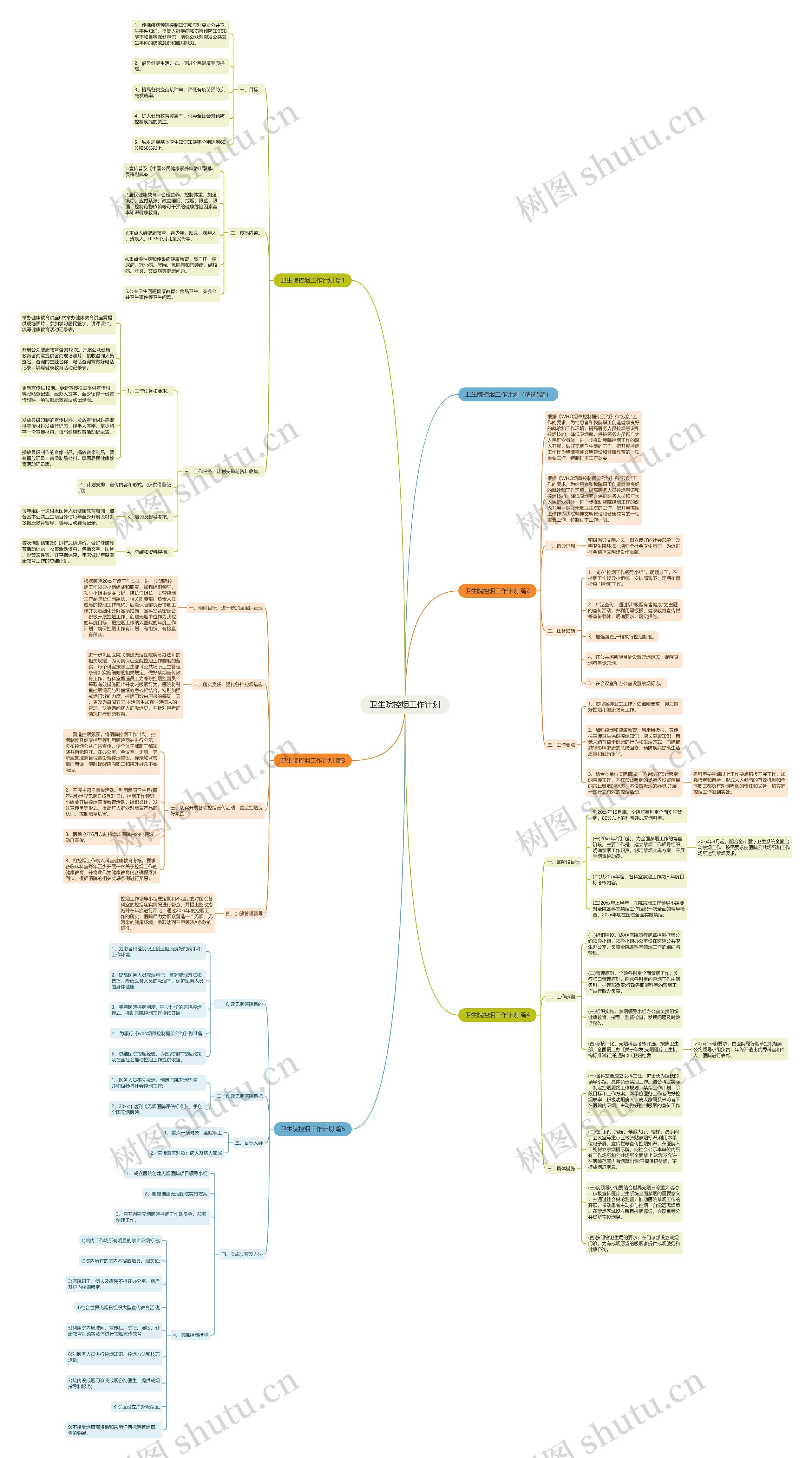 卫生院控烟工作计划 卫生院控烟工作计划