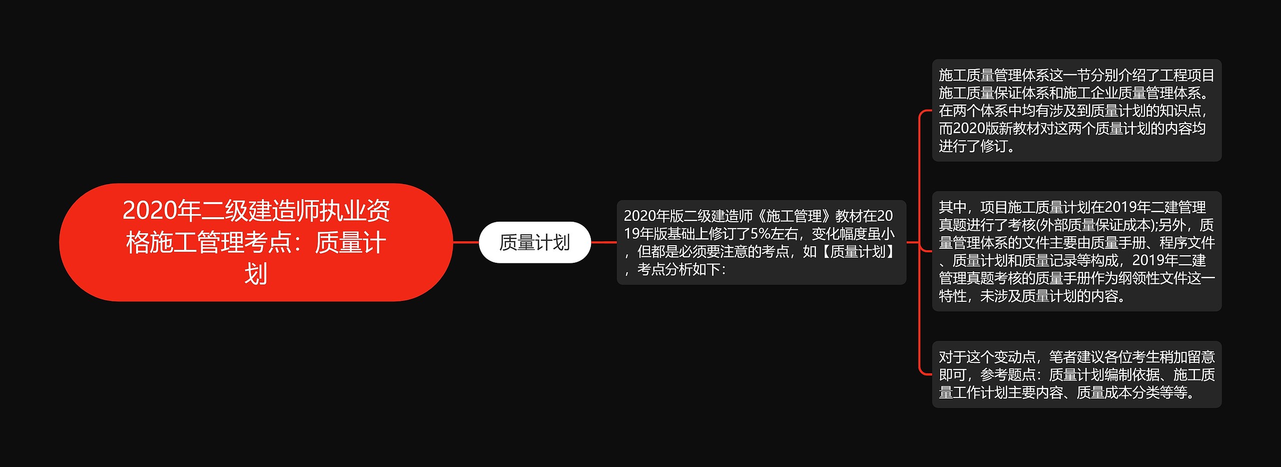 2020年二级建造师执业资格施工管理考点:质量计划 2020年二级建造师执业资格施工管理考点:质量计划