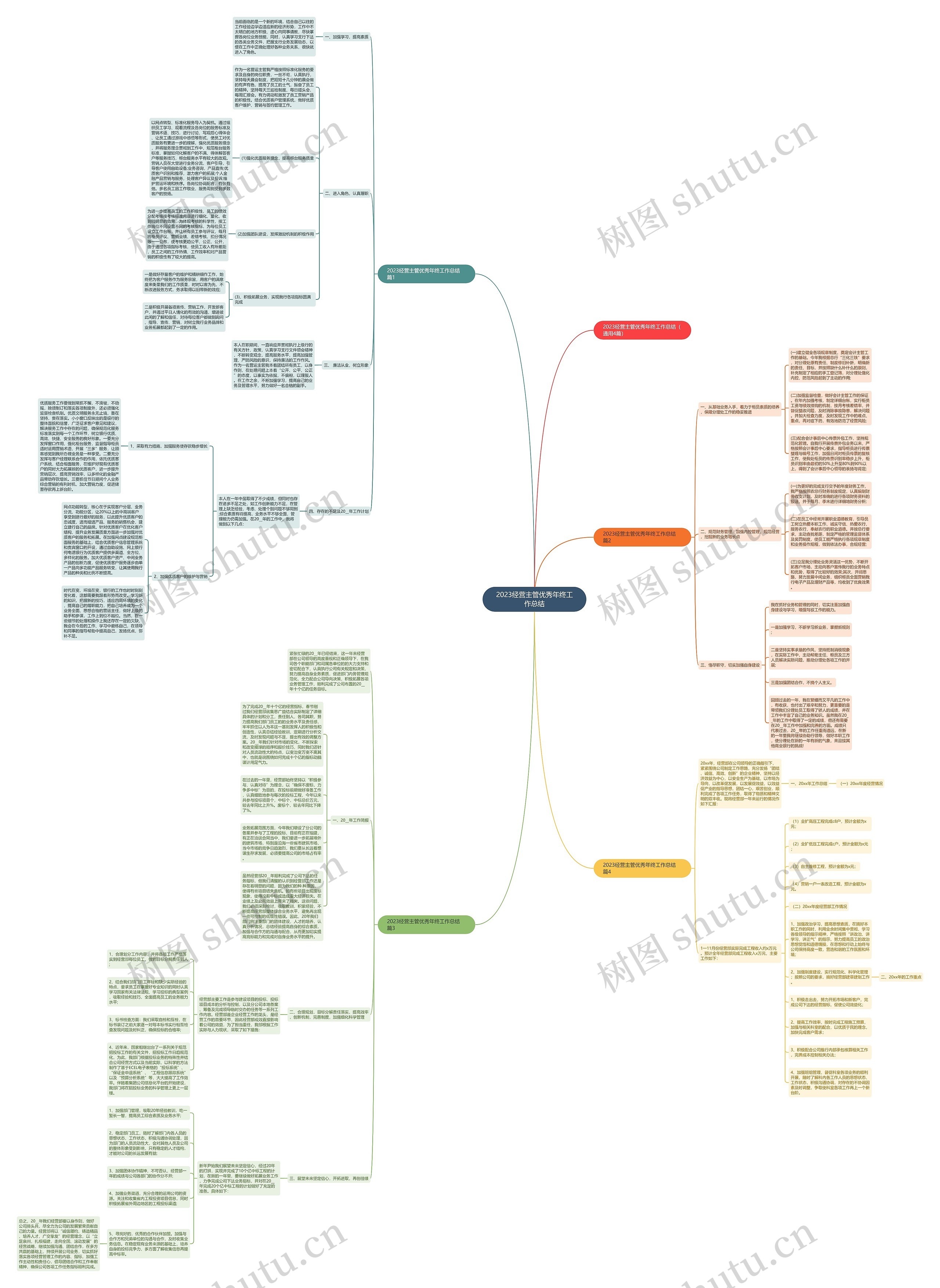 2023经营主管优秀年终工作总结思维导图