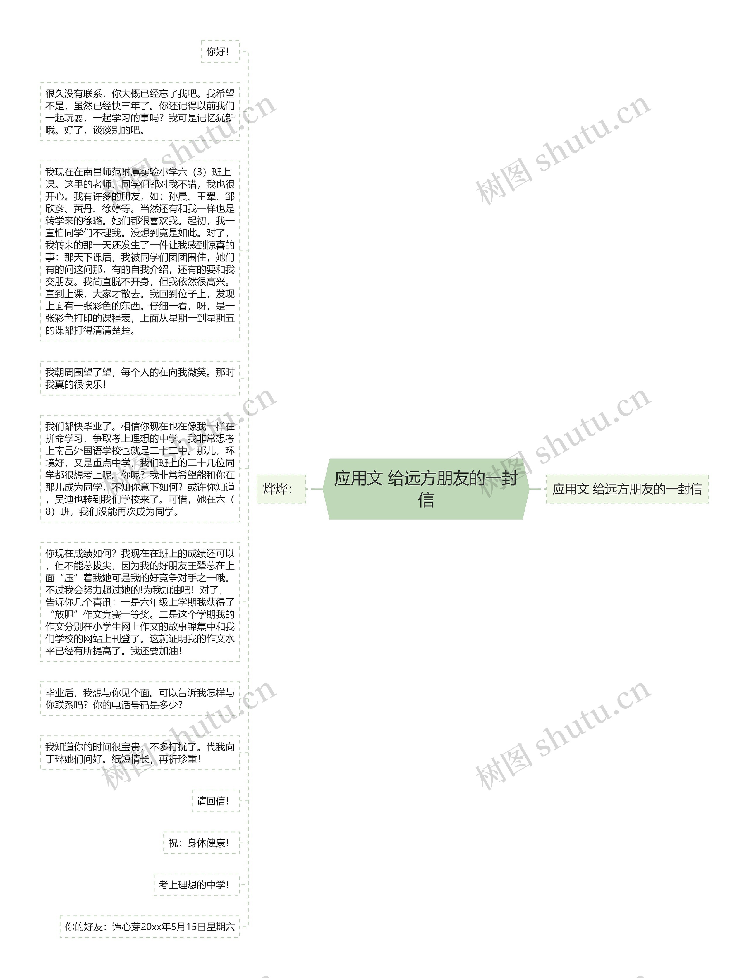 应用文 给远方朋友的一封信思维导图