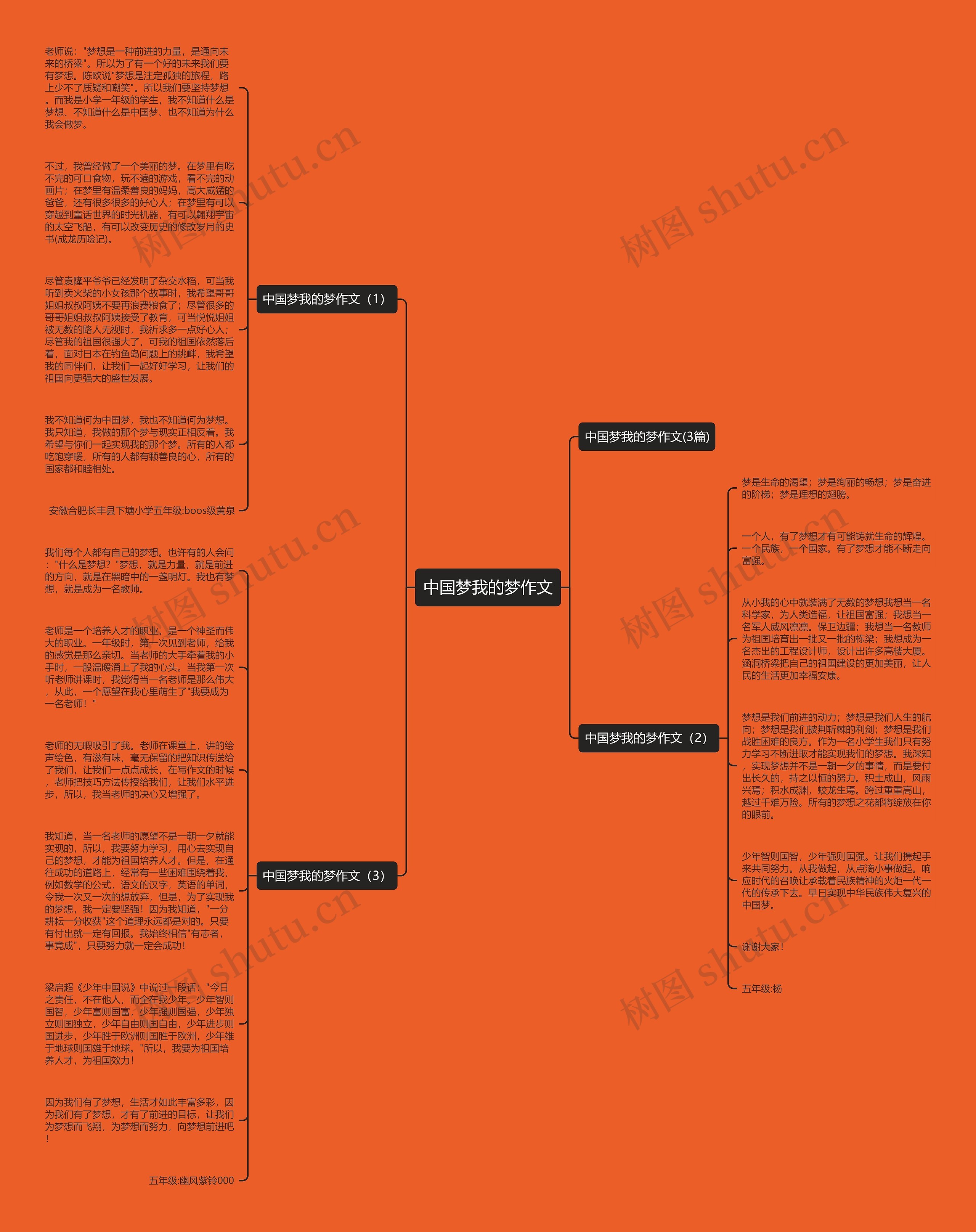 中国梦我的梦作文思维导图