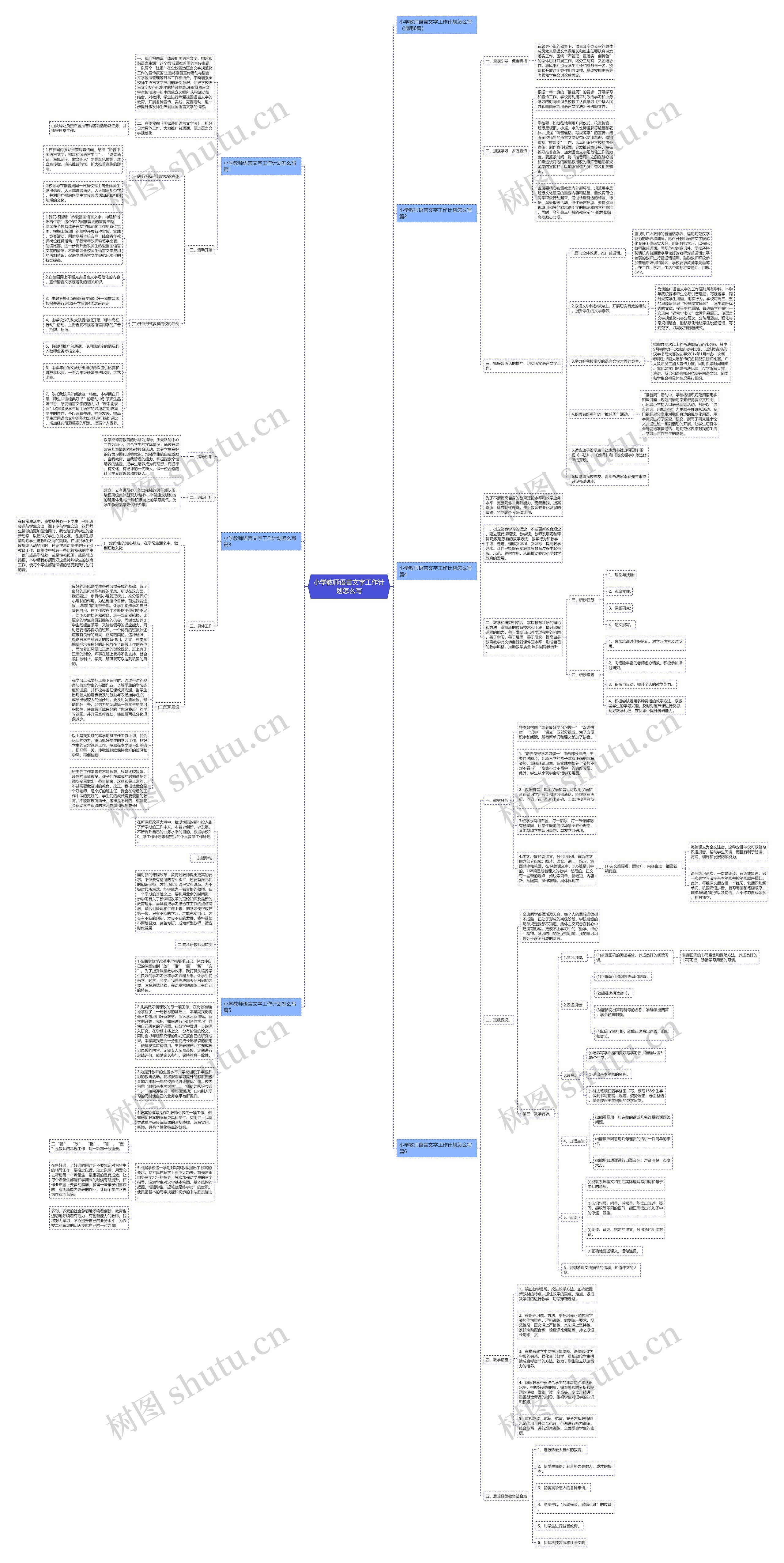 小学教师语言文字工作计划怎么写思维导图