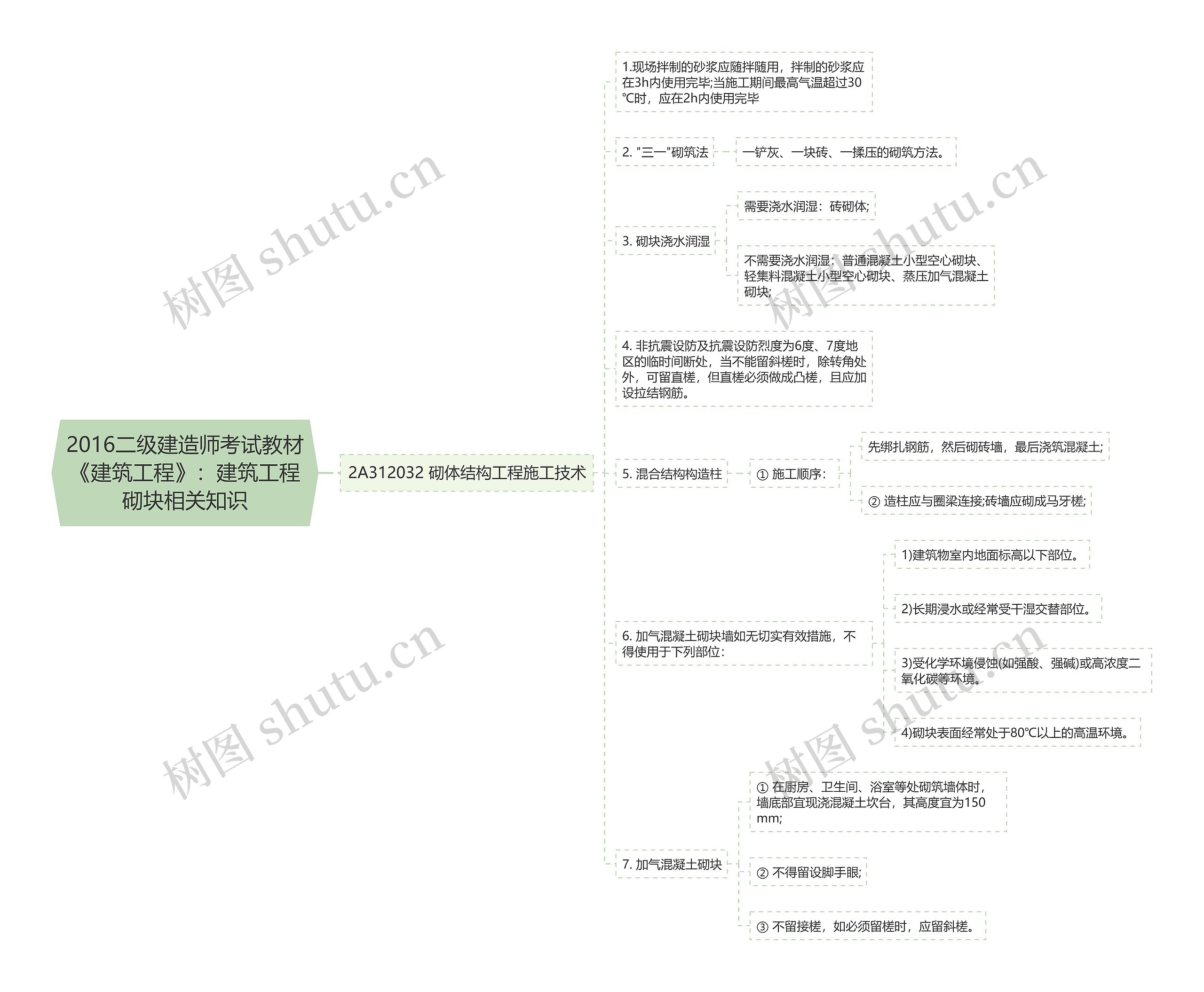 2016二级建造师考试教材《建筑工程》：建筑工程砌块相关知识思维导图