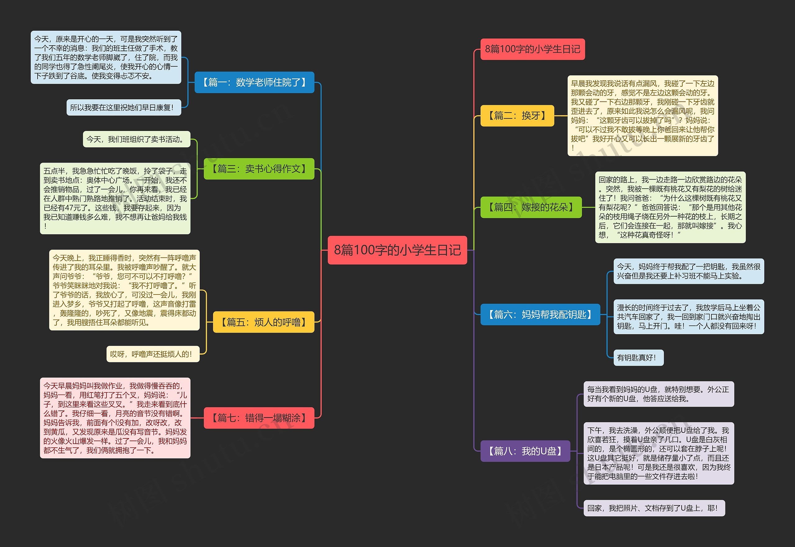 8篇100字的小学生日记思维导图