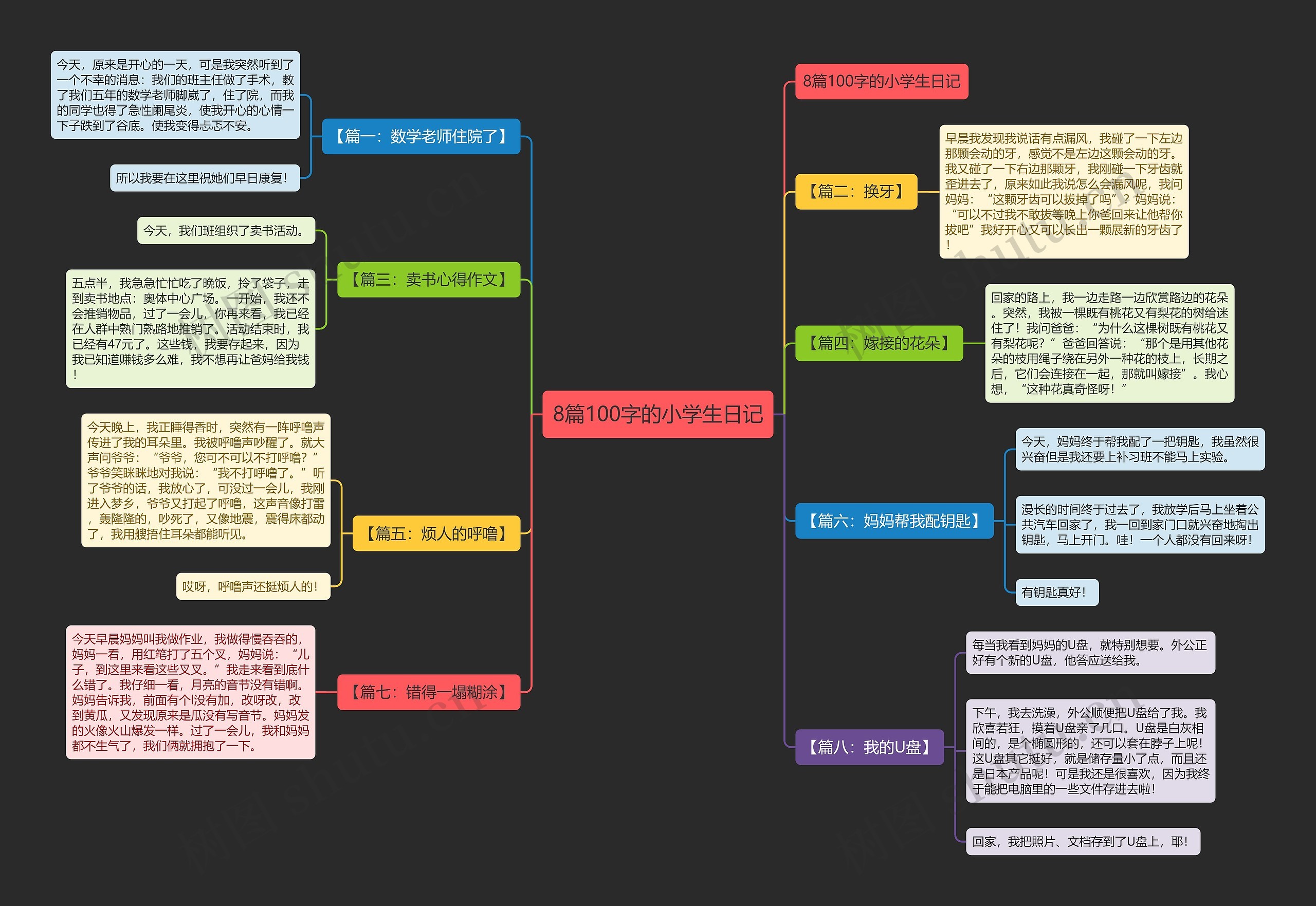 8篇100字的小学生日记 8篇100字的小学生日记