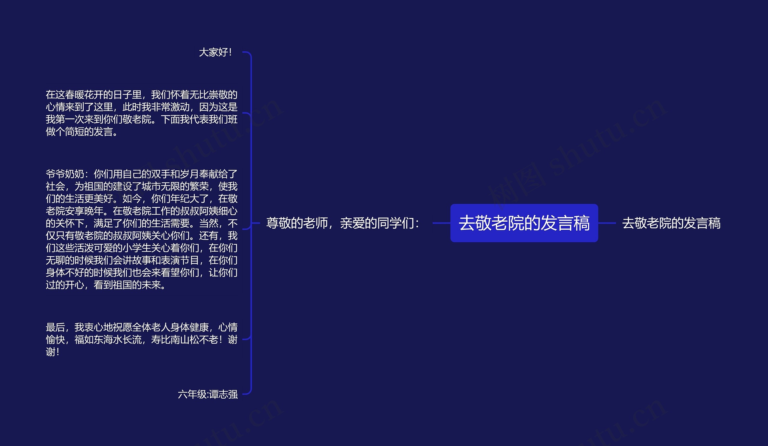 去敬老院的发言稿思维导图