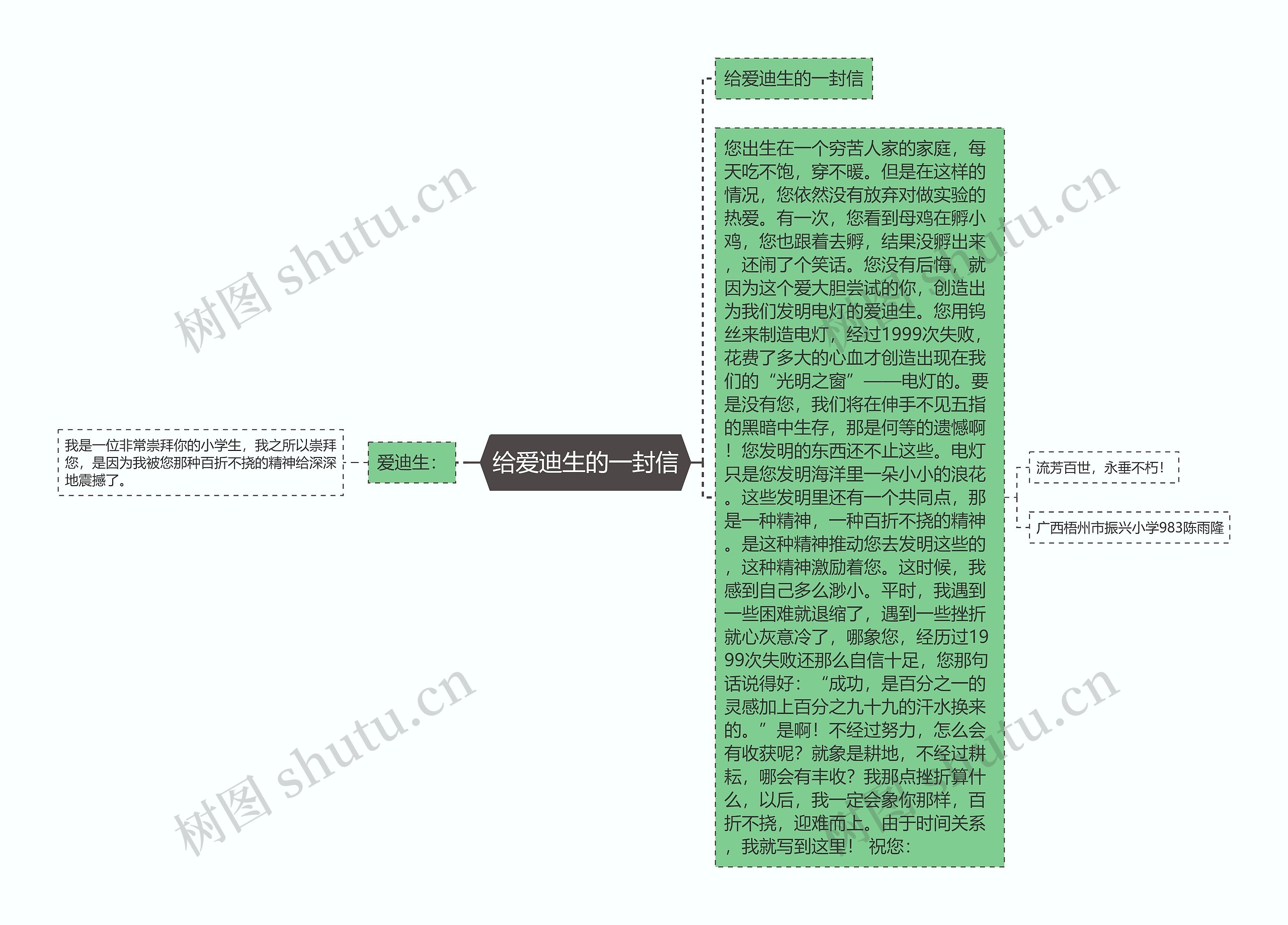 给爱迪生的一封信