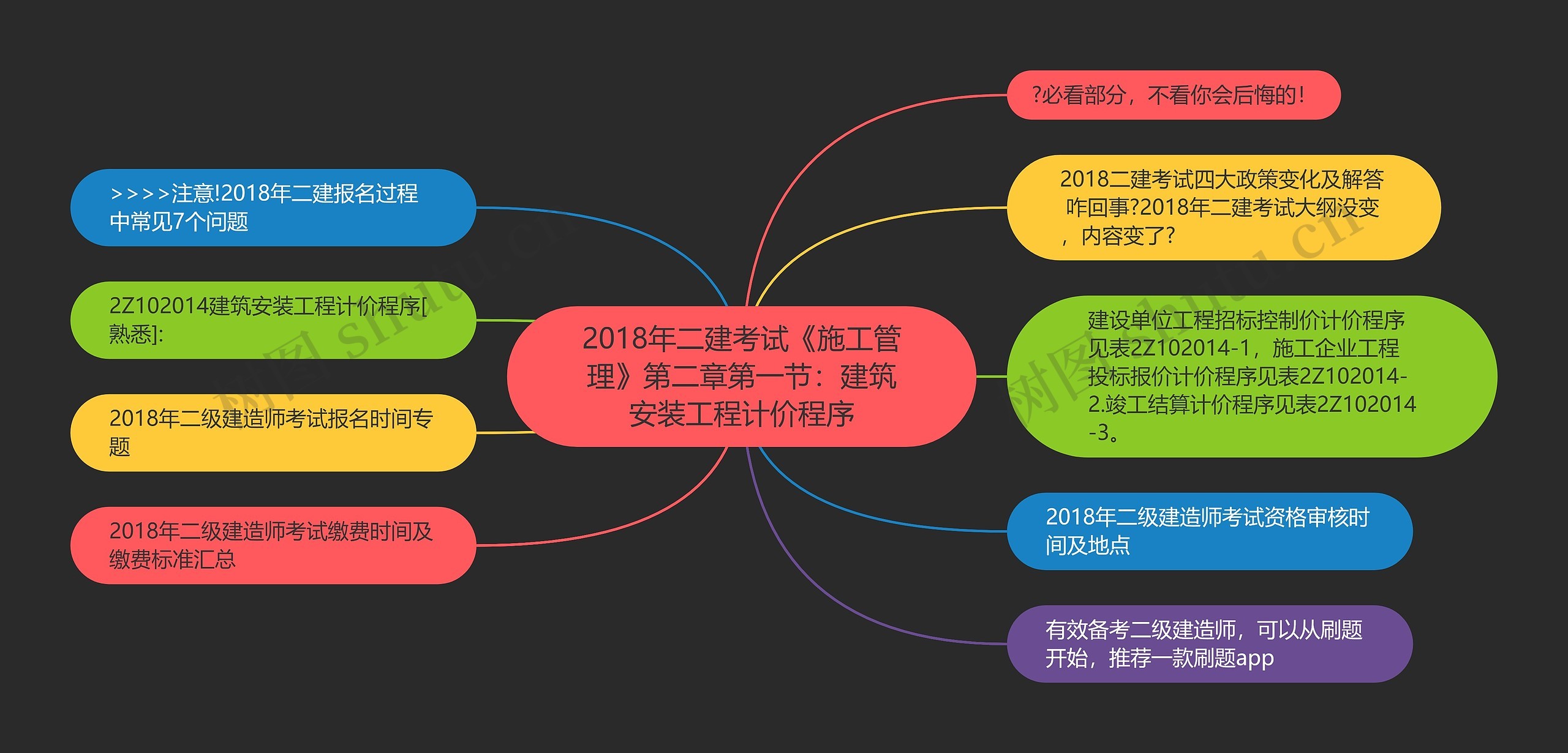 2018年二建考试《施工管理》第二章第一节：建筑安装工程计价程序思维导图