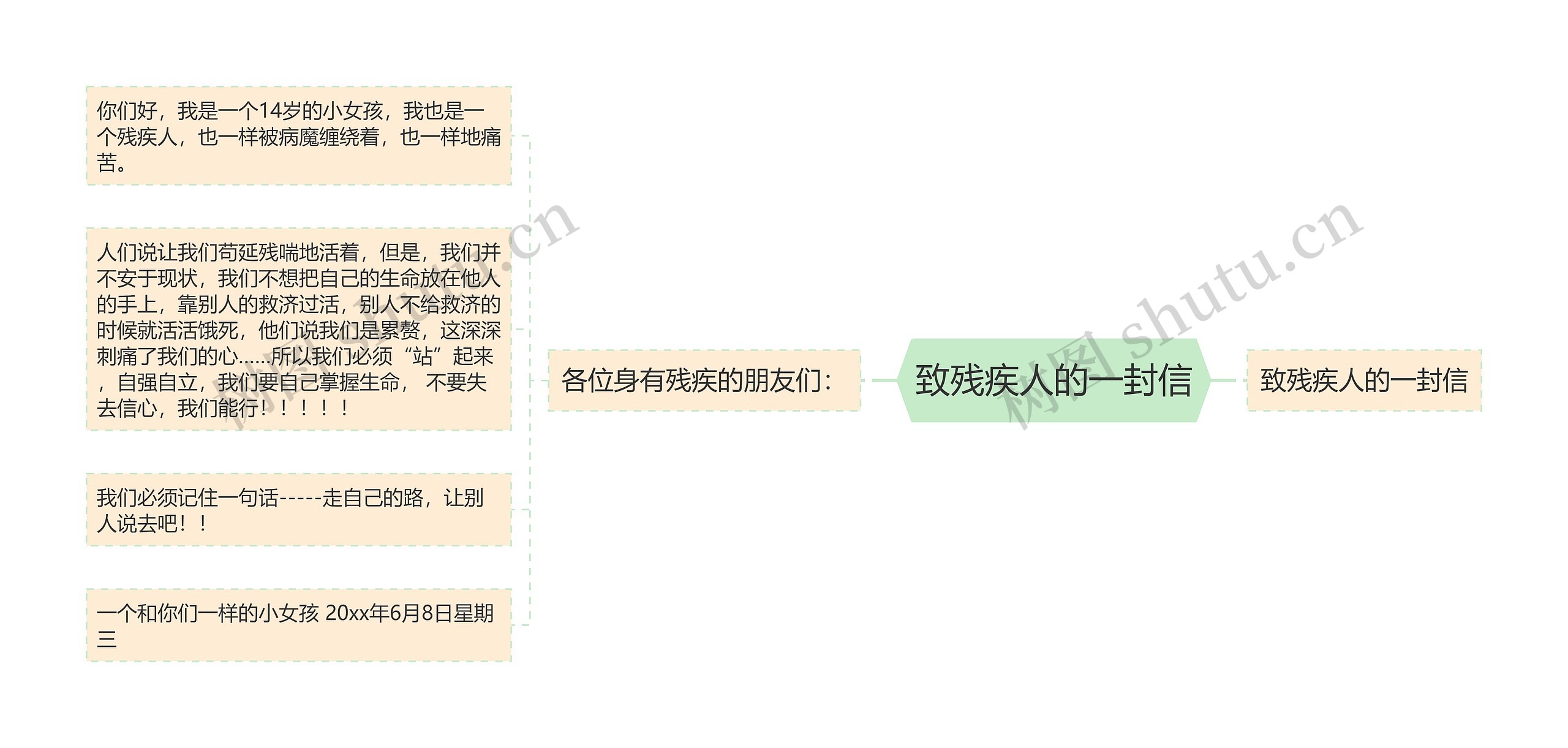 致残疾人的一封信思维导图