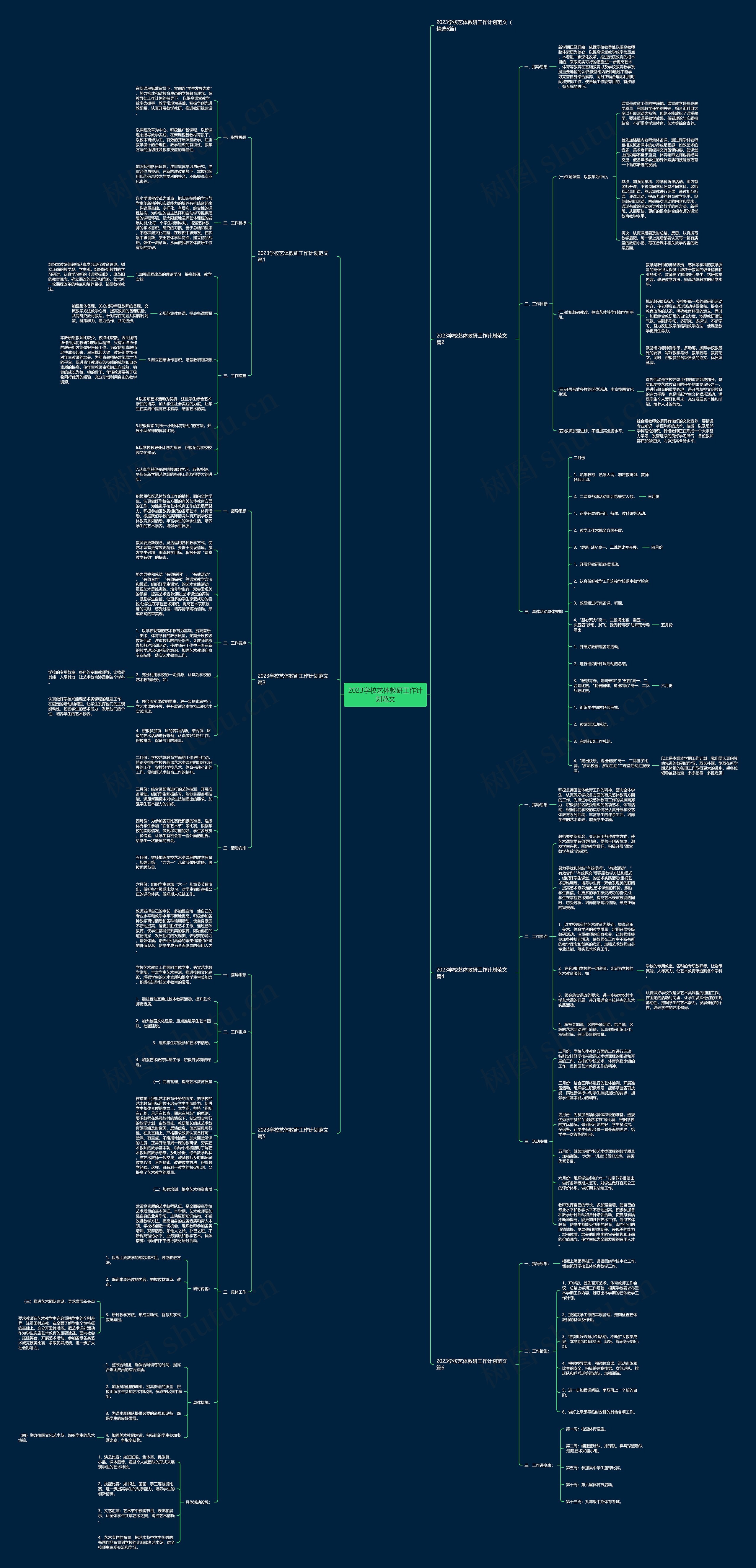 2023学校艺体教研工作计划范文思维导图