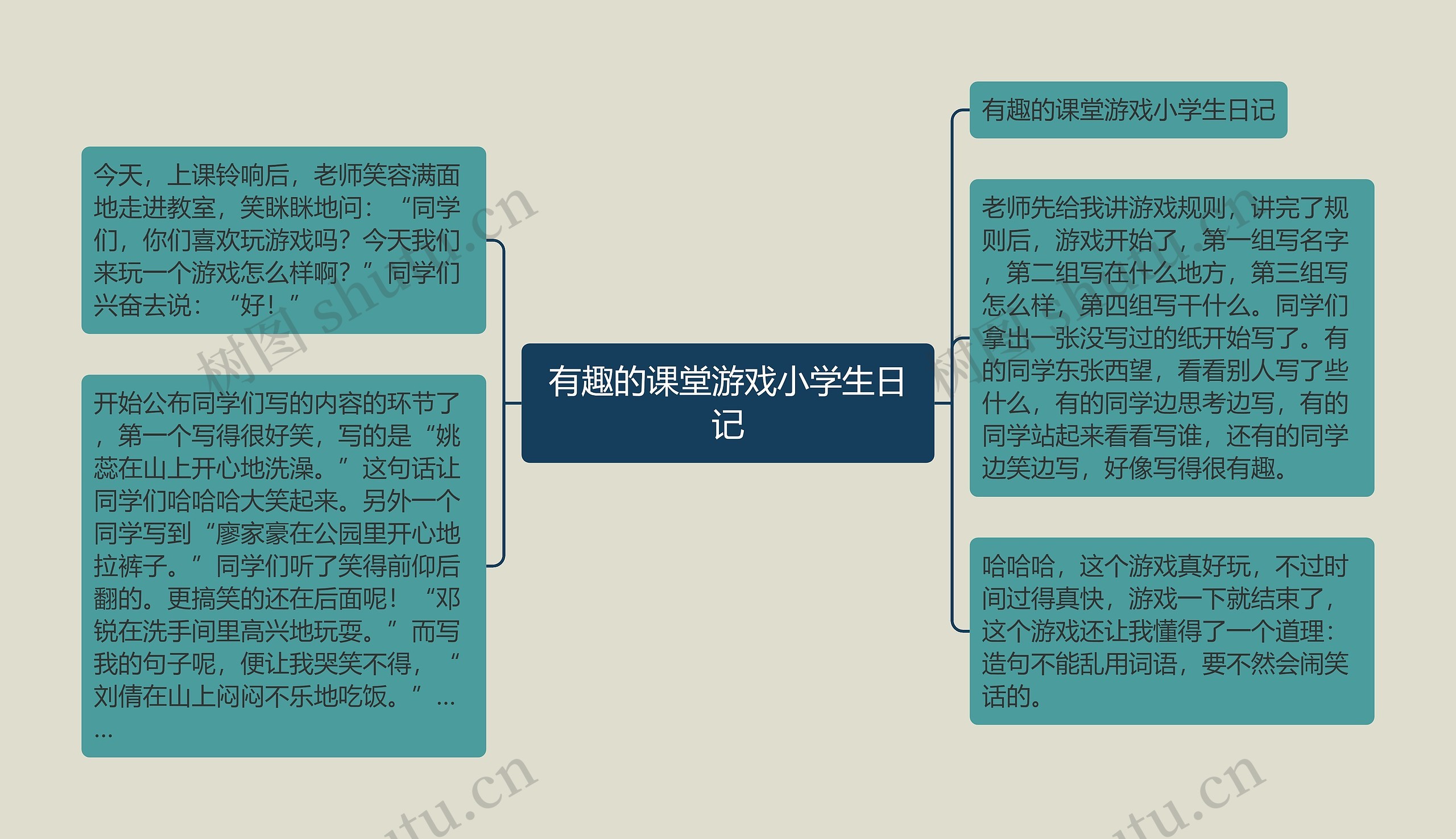 有趣的课堂游戏小学生日记