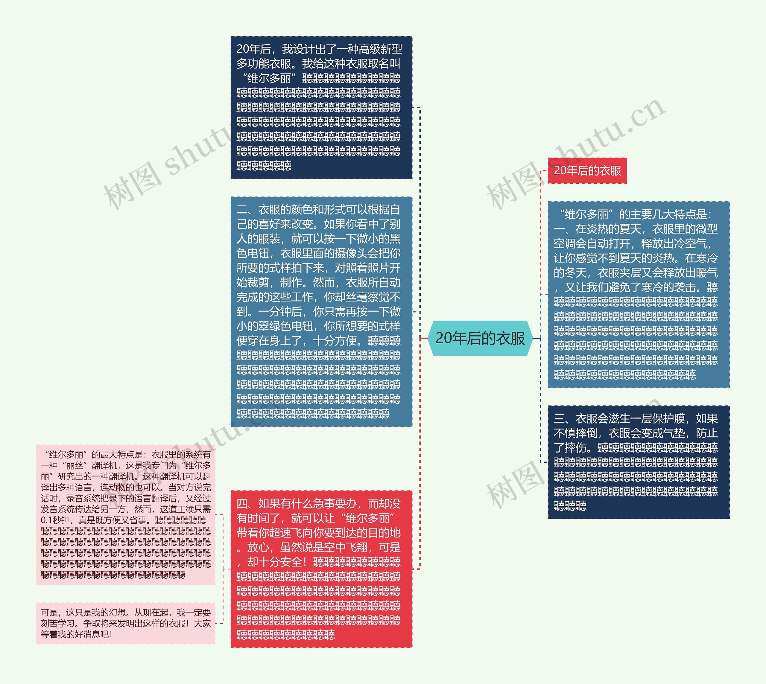 20年后的衣服思维导图