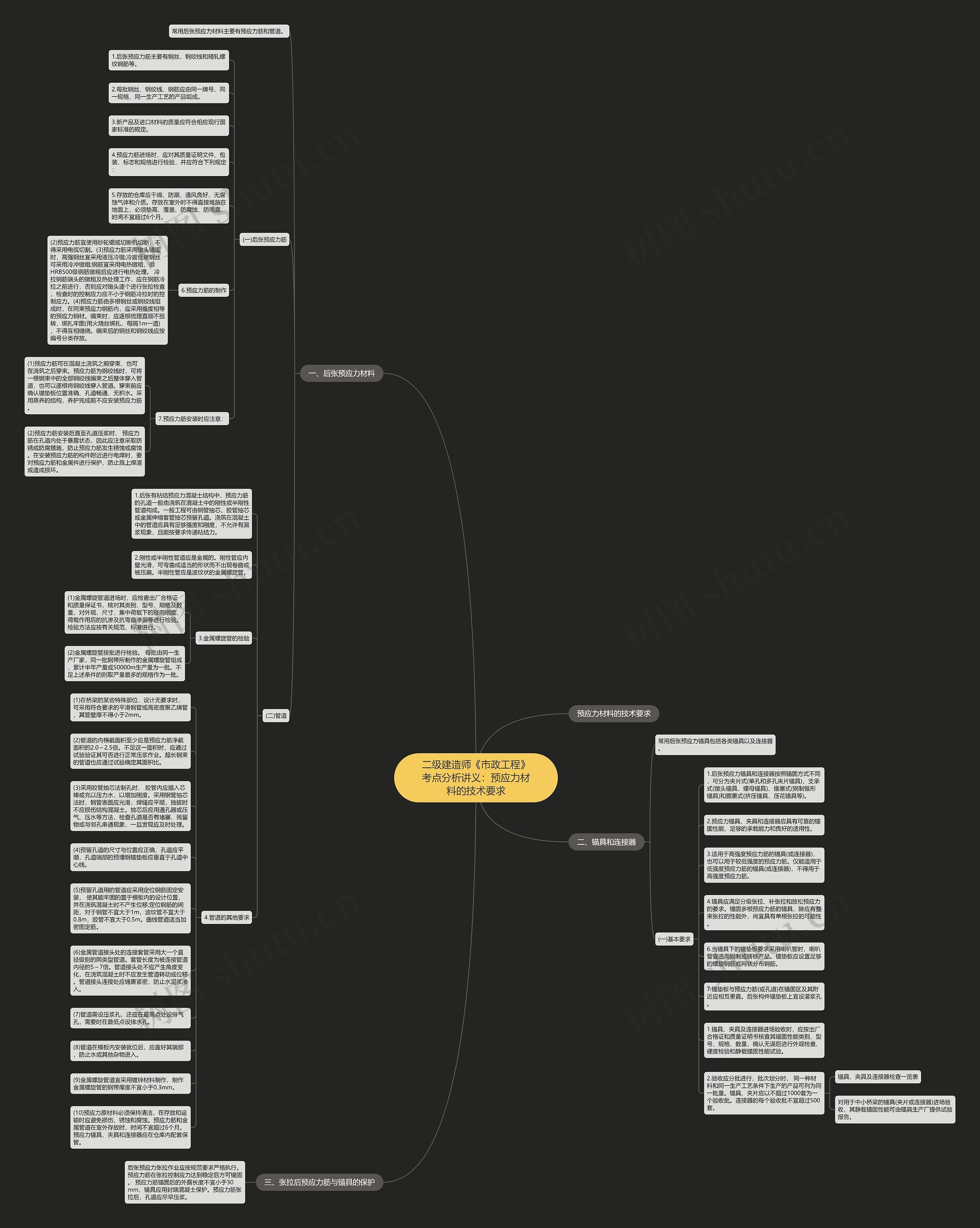 二级建造师《市政工程》考点分析讲义：预应力材料的技术要求思维导图