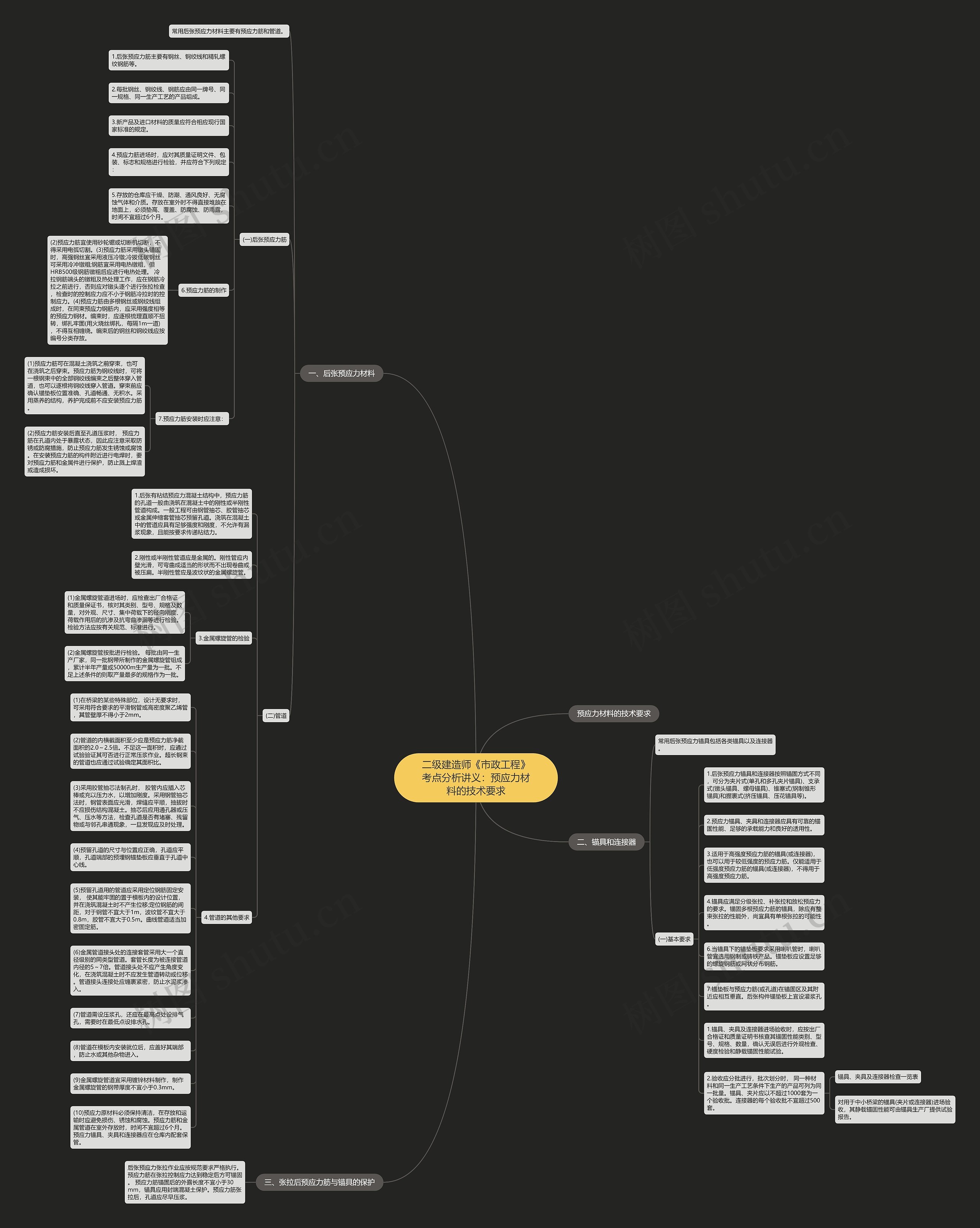 二级建造师《市政工程》考点分析讲义:预应力材料的技术要求思维导图高清图 二级建造师《市政工程》考点分析讲义:预应力材料的技术要求思维导图