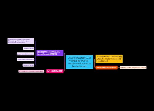 2020年全国计算机二级WEB程序复习知识点：HttpServletRequest与ServletContext