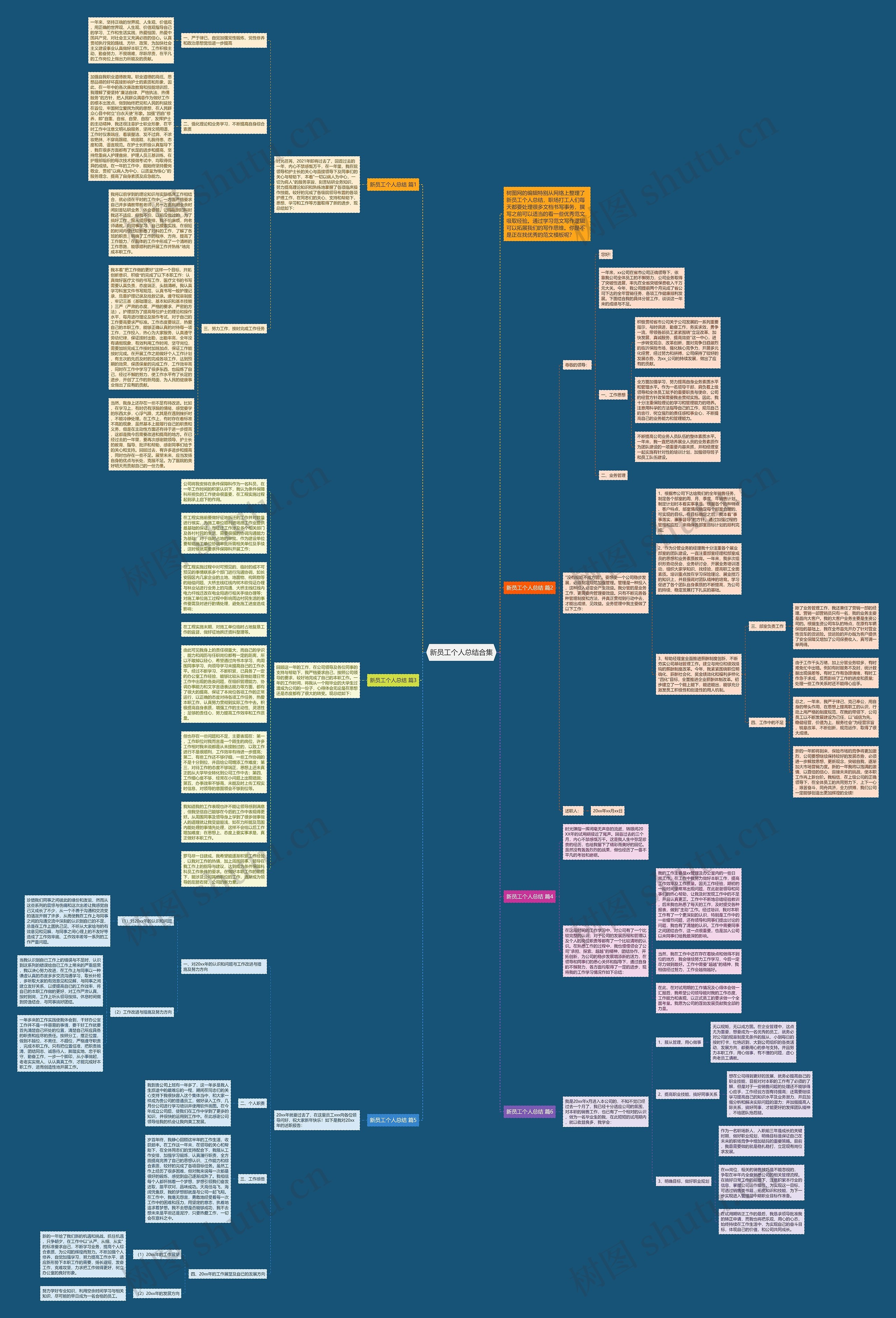 新员工个人总结合集思维导图