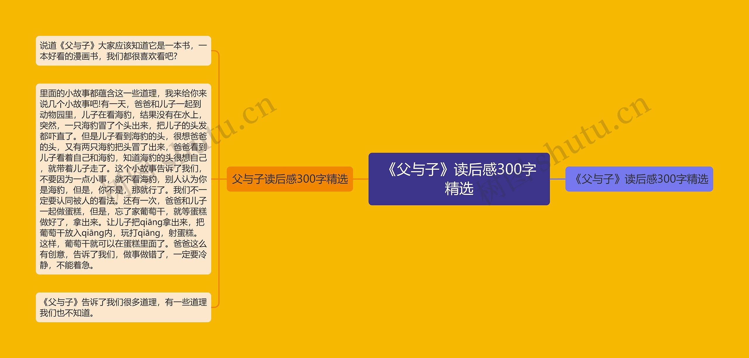 《父与子》读后感300字精选思维导图