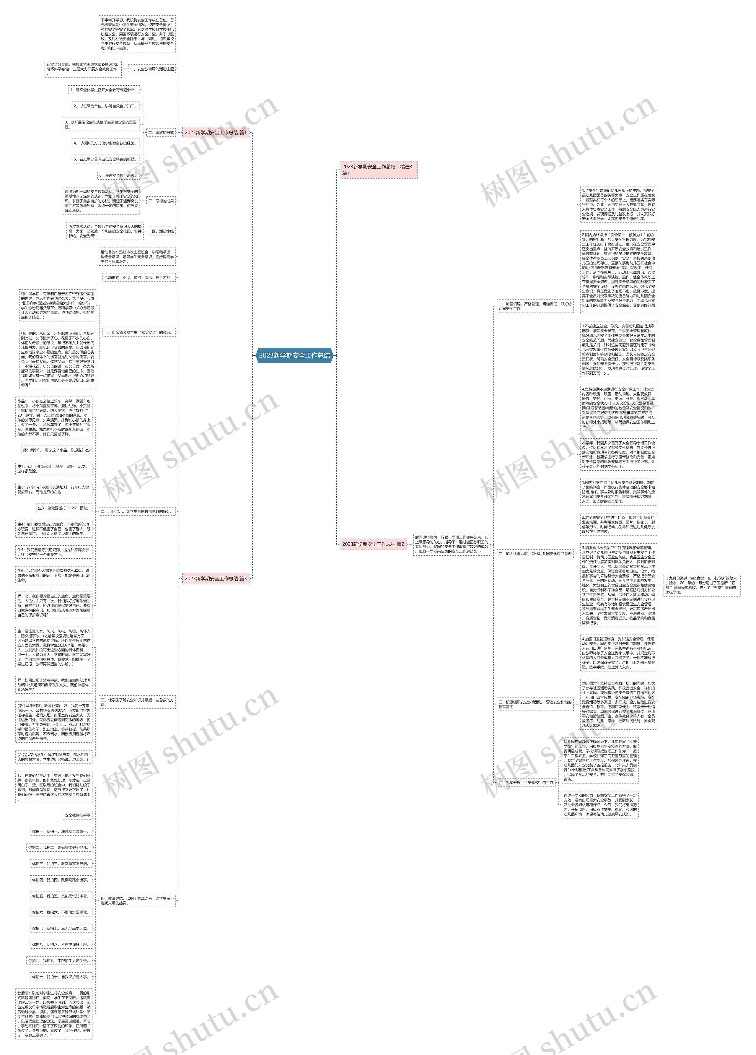 2023新学期安全工作总结思维导图