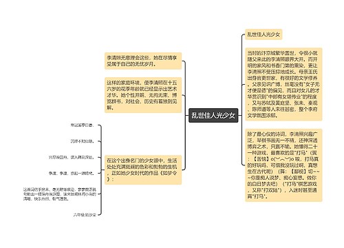 乱世佳人光少女思维导图