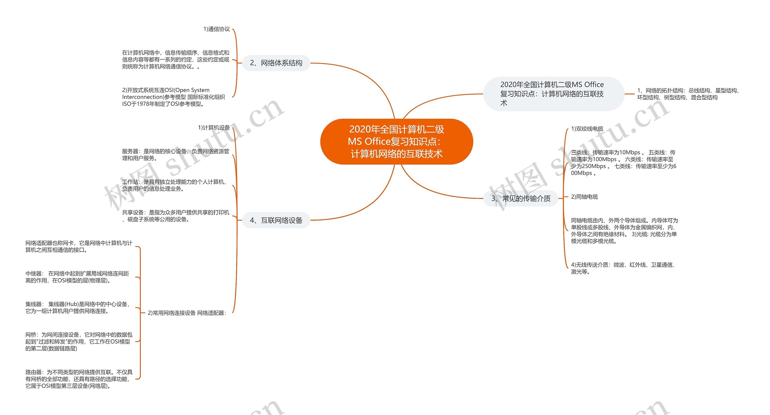2020年全国计算机二级MS Office复习知识点：计算机网络的互联技术思维导图
