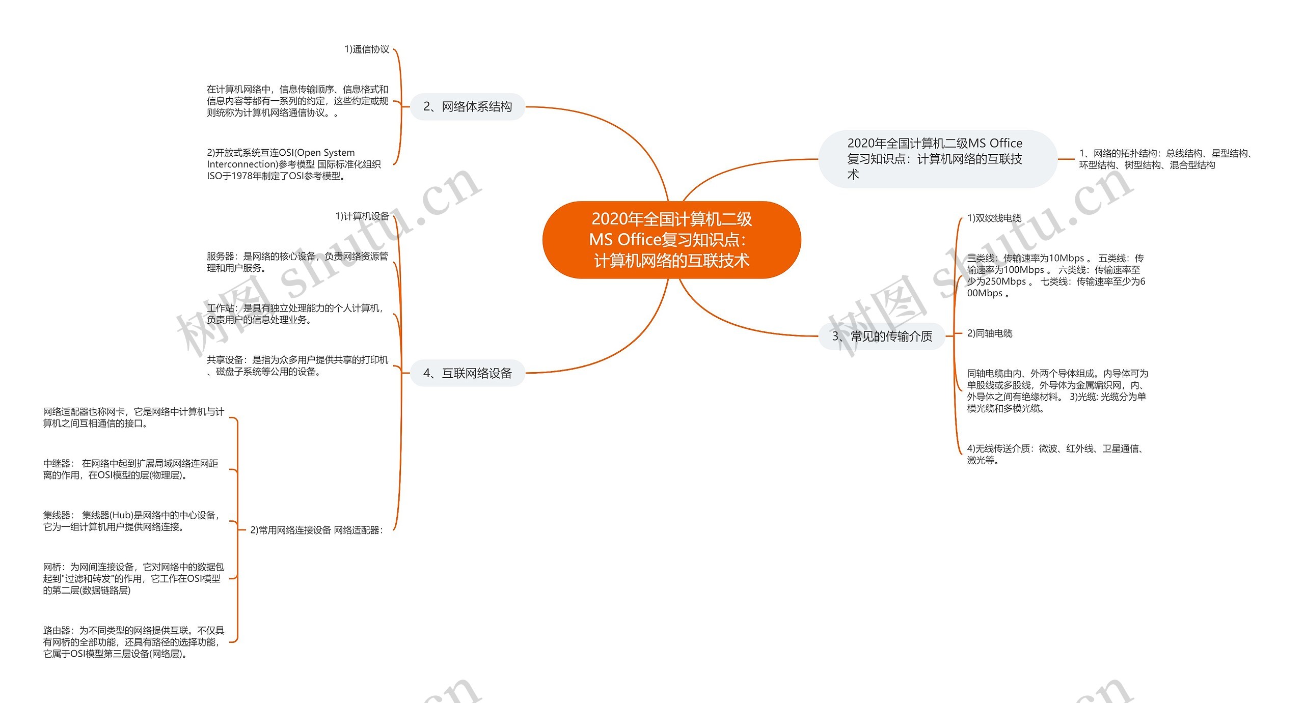 2020年全国计算机二级MS Office复习知识点:计算机网络的互联技术 2020年全国计算机二级MS Office复习知识点:计算机网络的互联技术