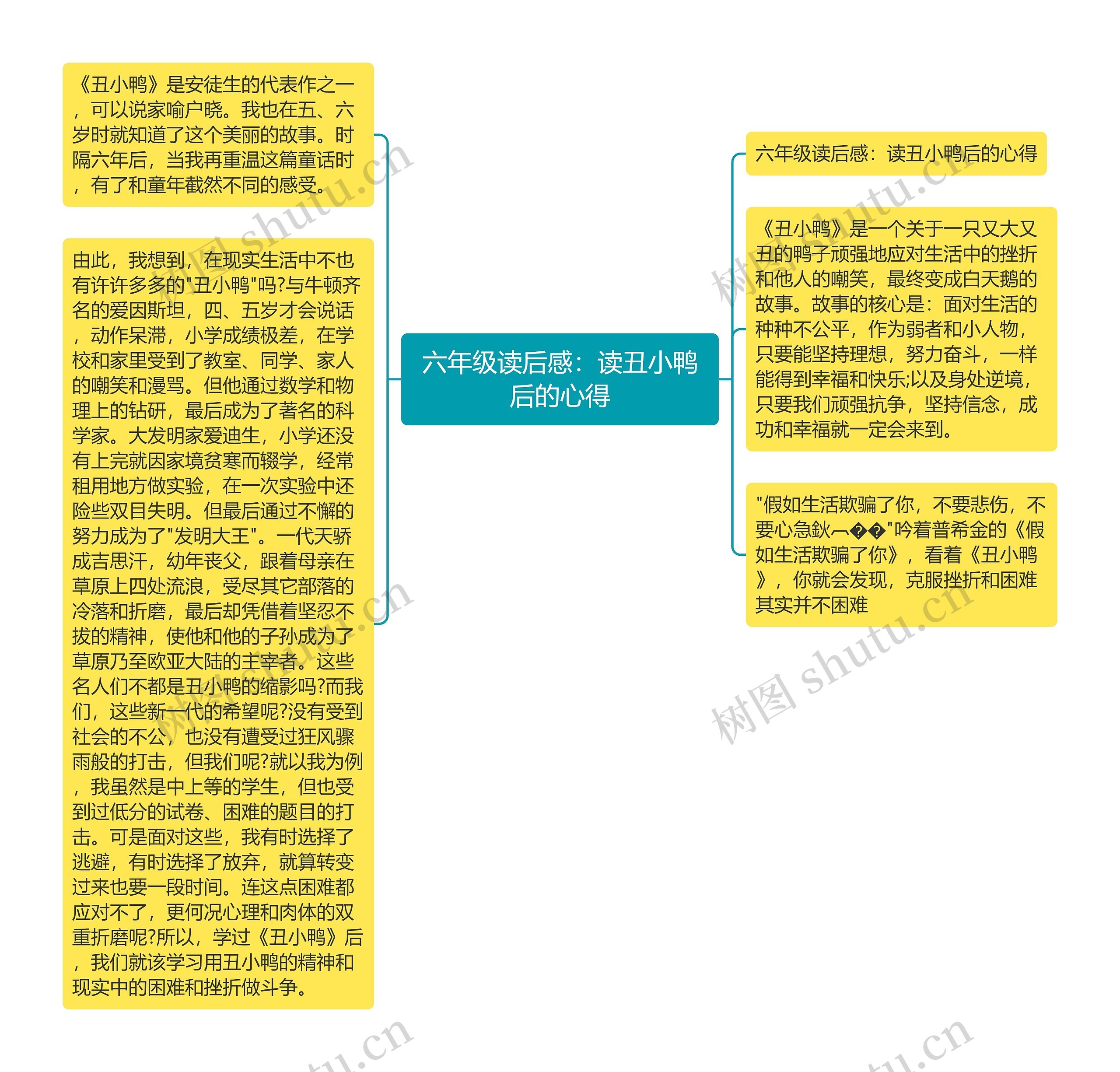 六年级读后感：读丑小鸭后的心得思维导图