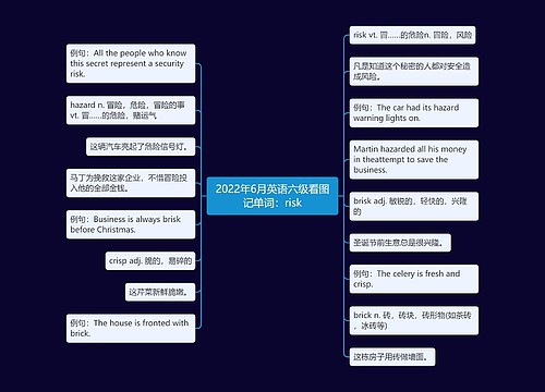 2022年6月英语六级看图记单词：risk