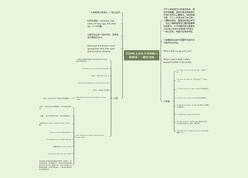 2020年上半年大学英语六级语法：一般过去时