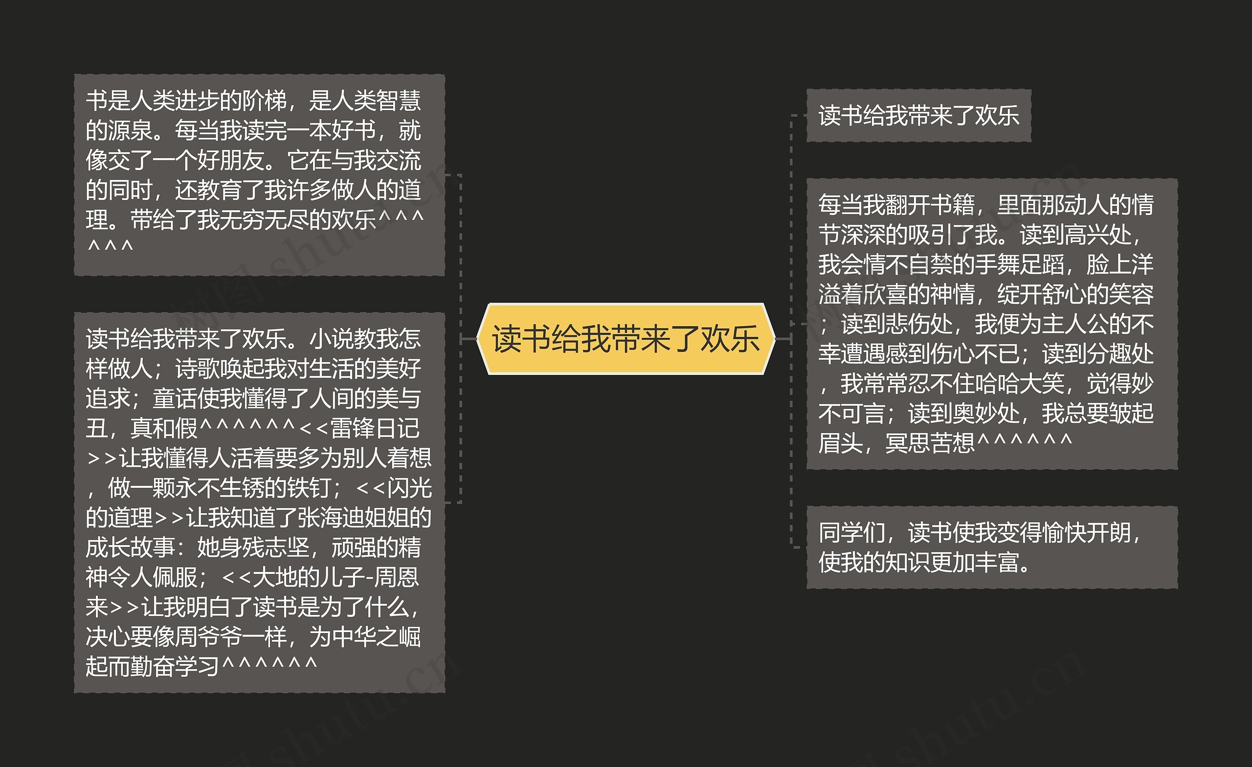 读书给我带来了欢乐 读书给我带来了欢乐
