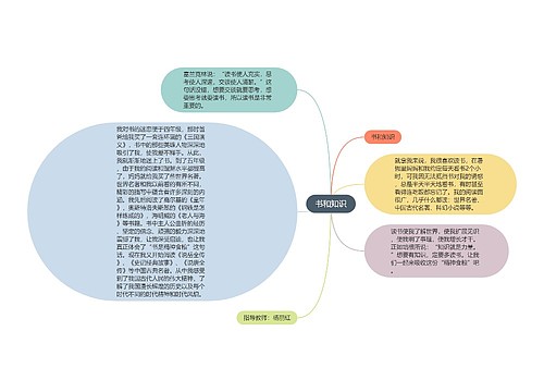 书和知识