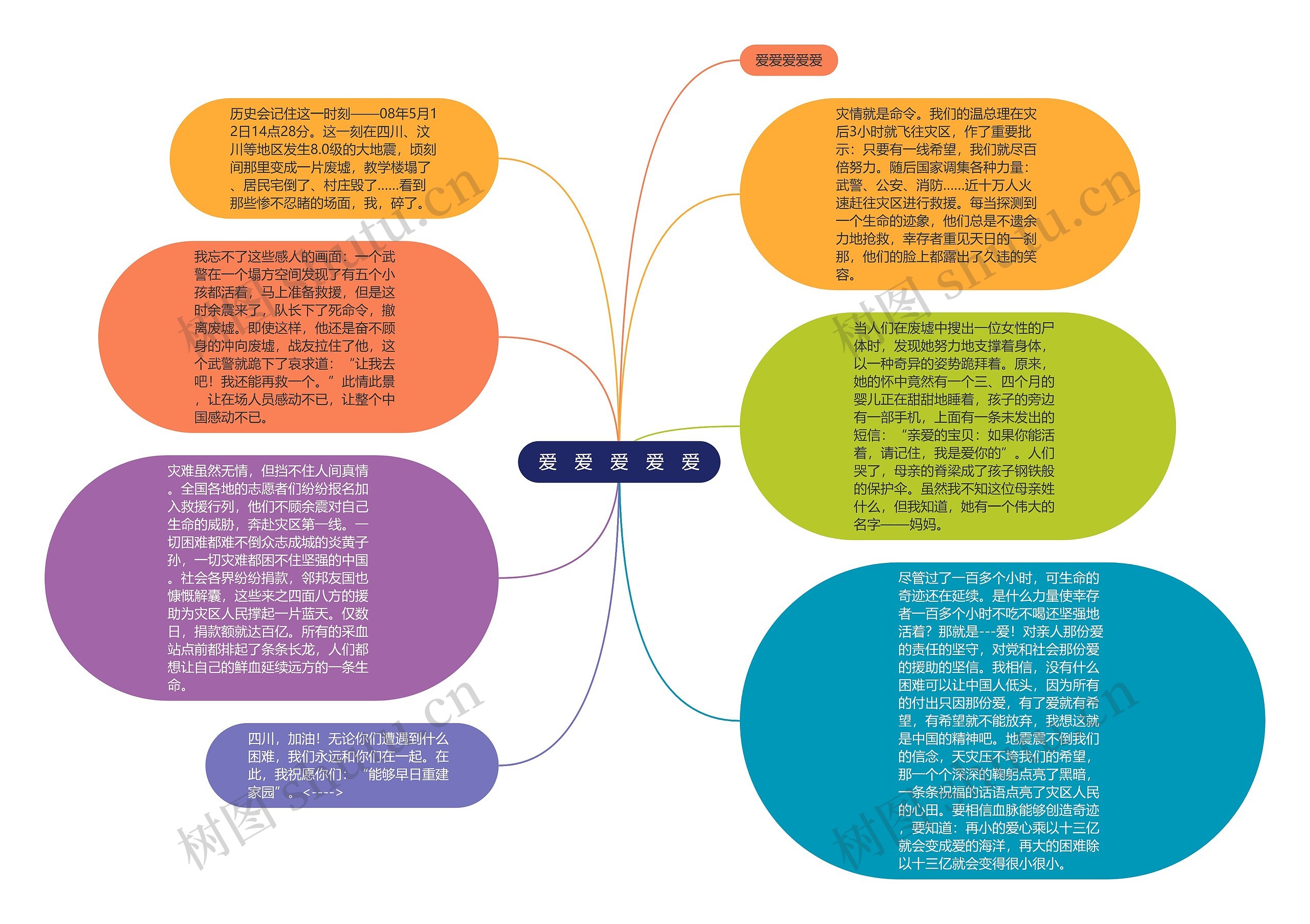 爱　爱　爱　爱　爱思维导图