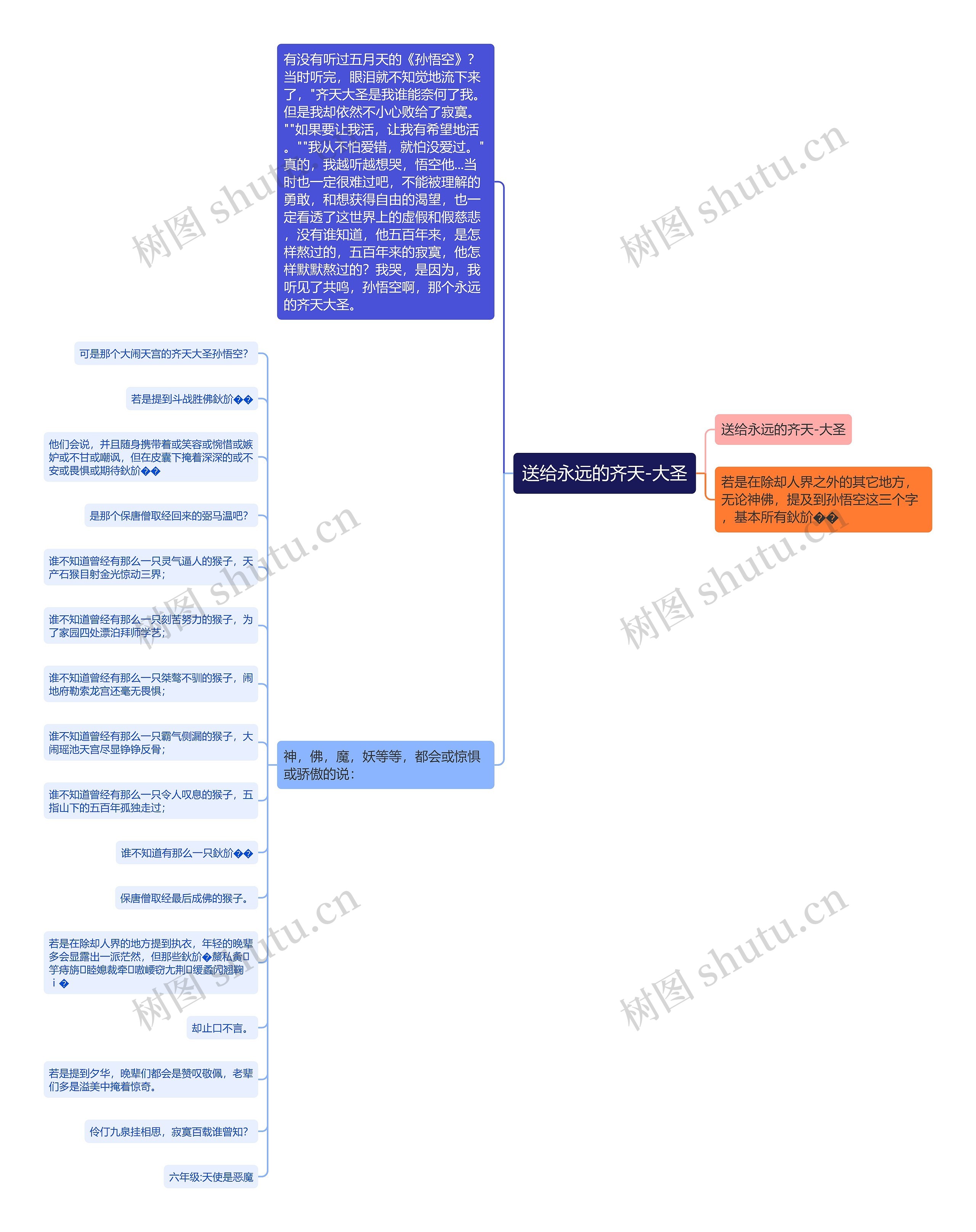 送给永远的齐天-大圣思维导图