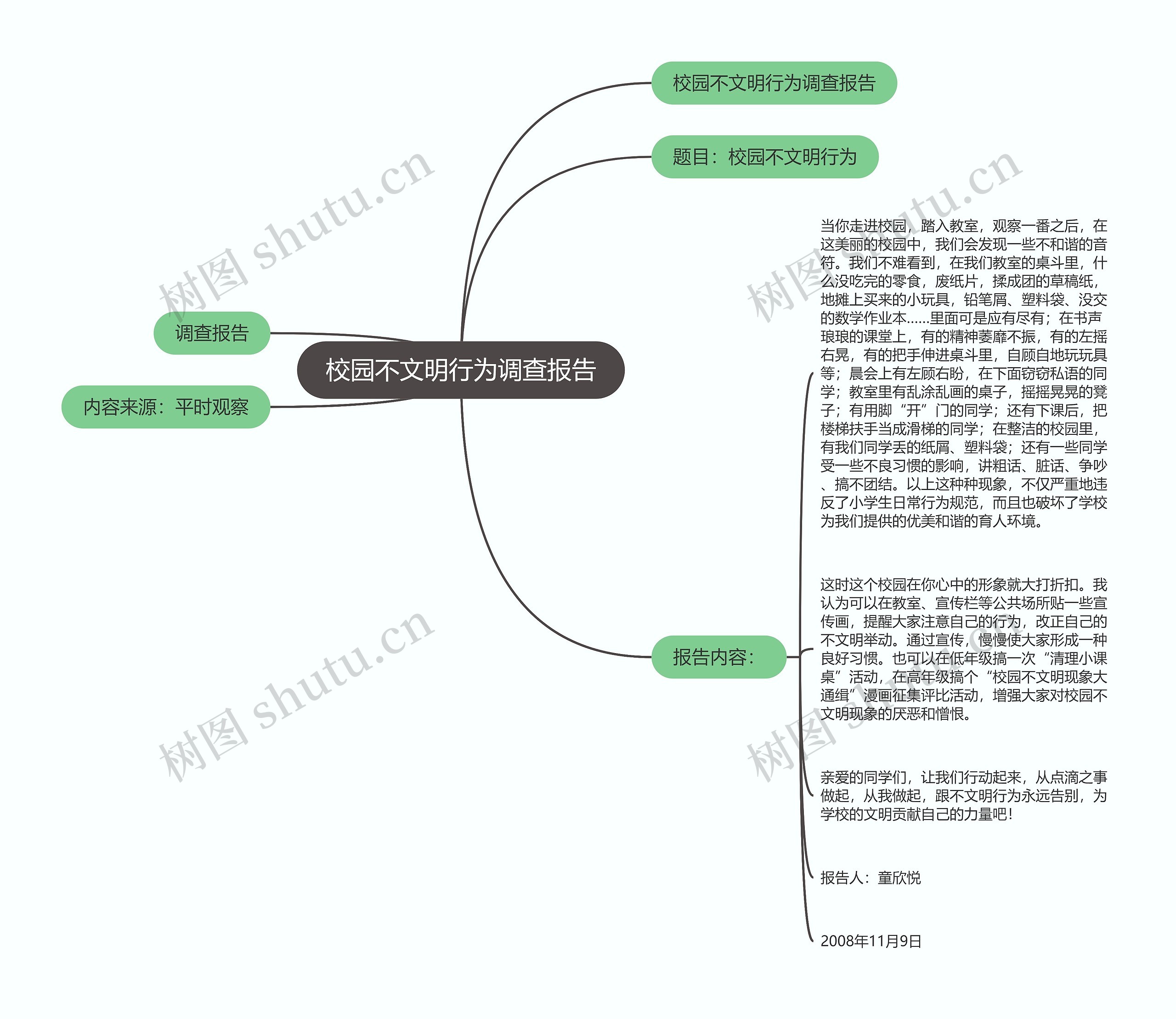 校园不文明行为调查报告