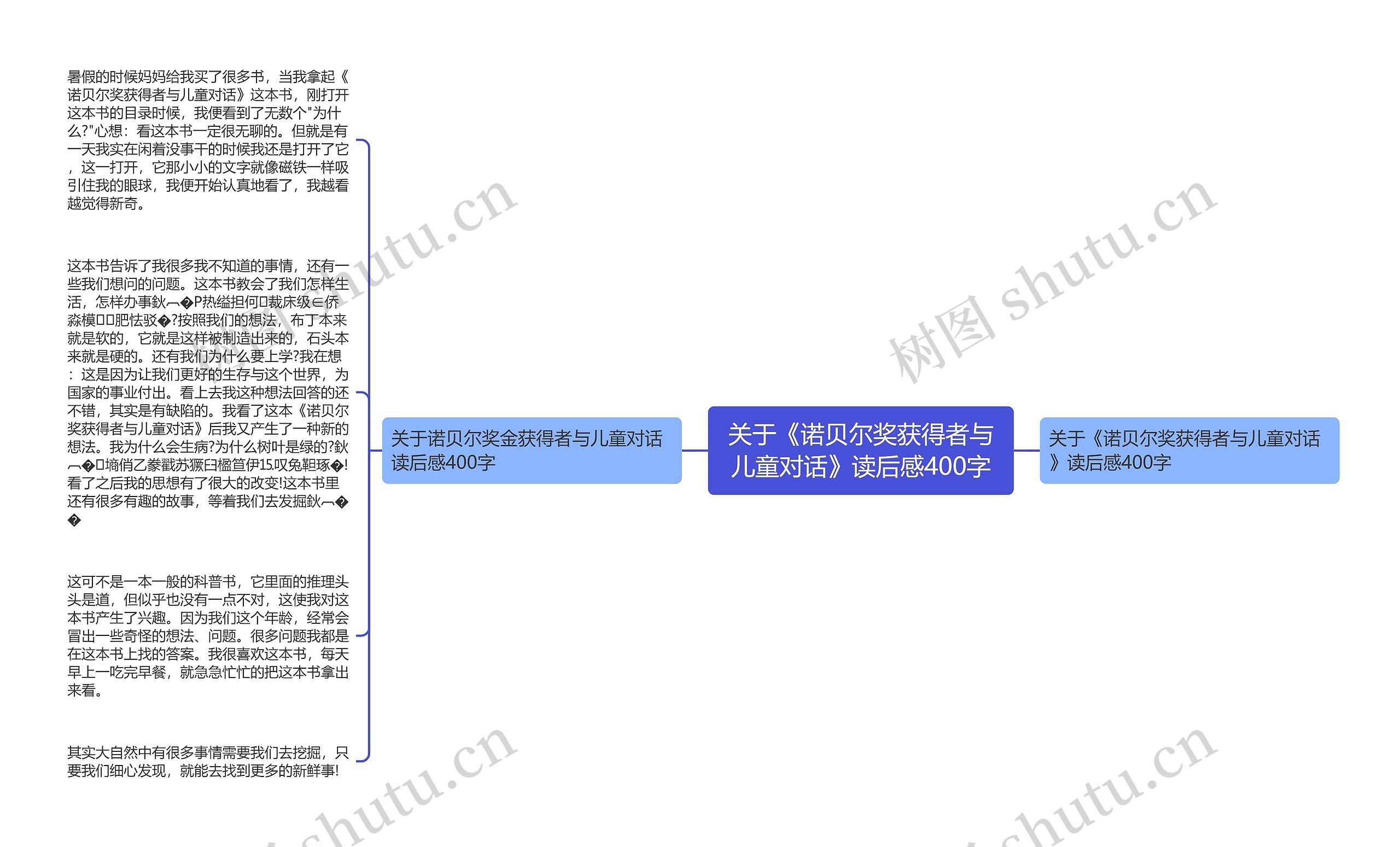 关于《诺贝尔奖获得者与儿童对话》读后感400字思维导图