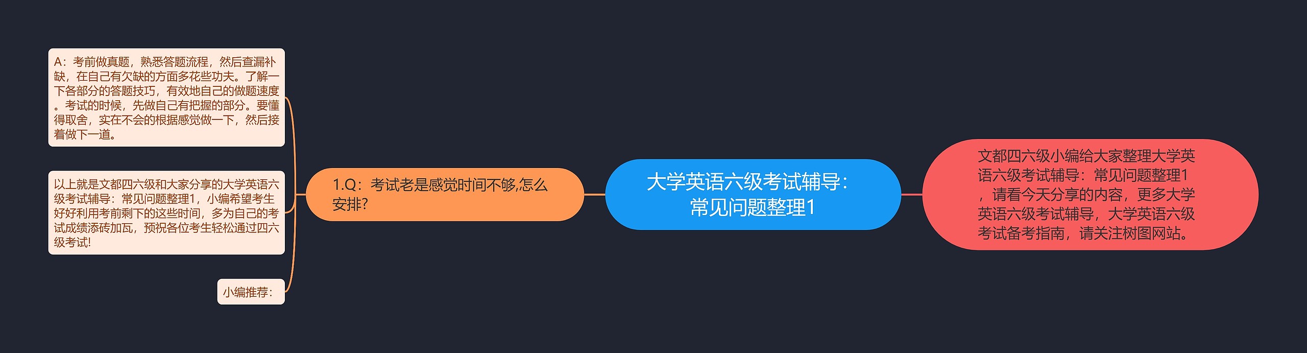 大学英语六级考试辅导：常见问题整理1