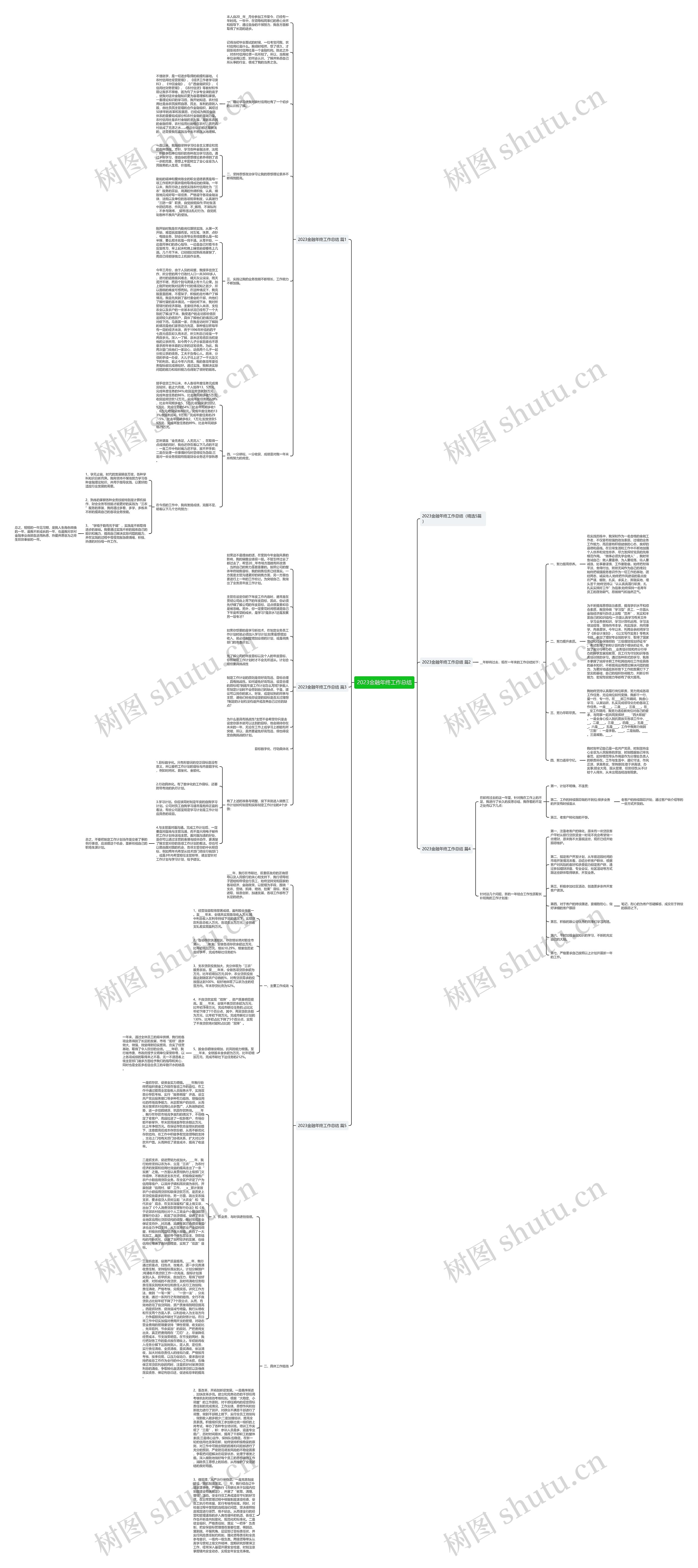2023金融年终工作总结思维导图