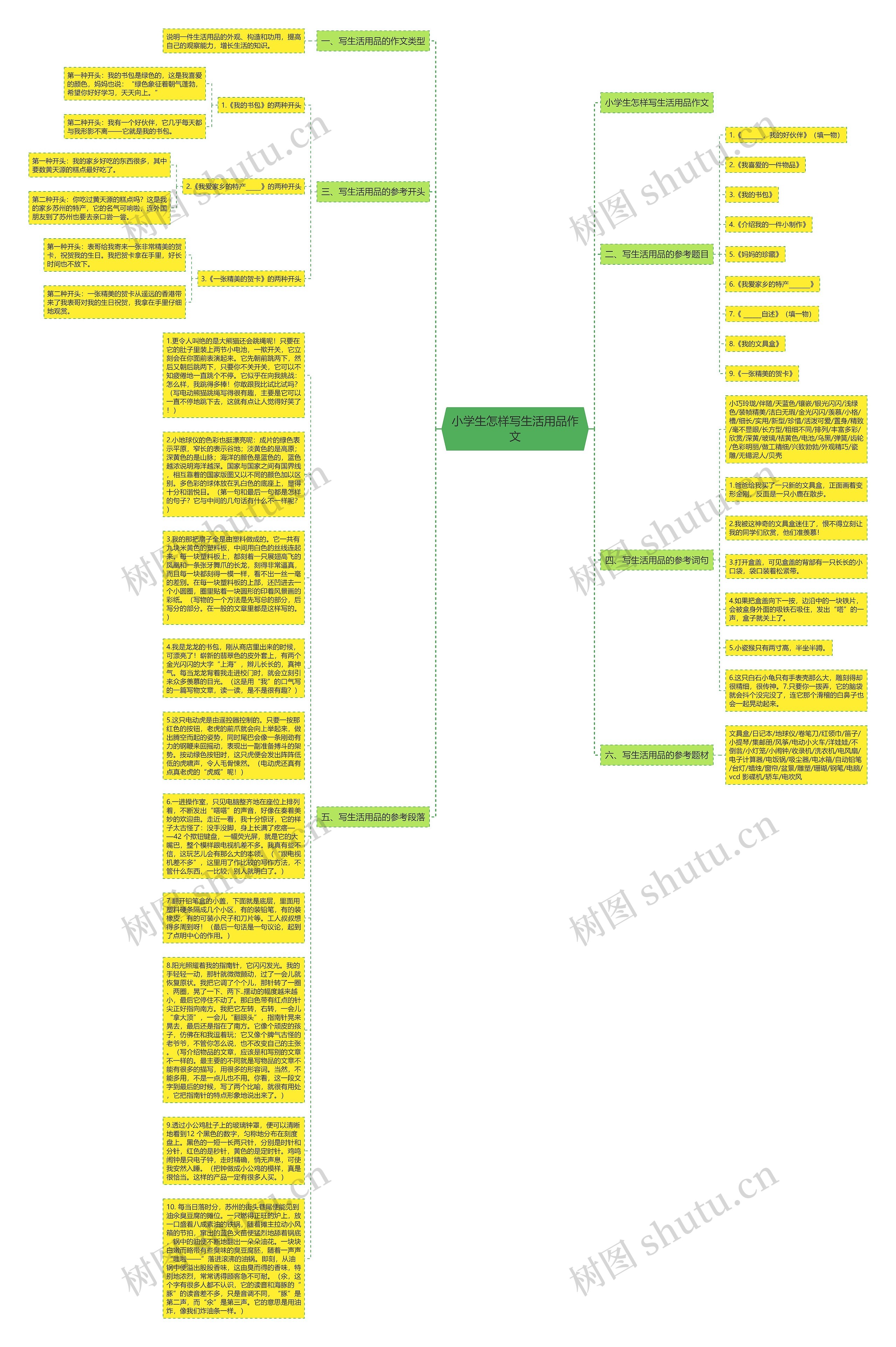 小学生怎样写生活用品作文思维导图