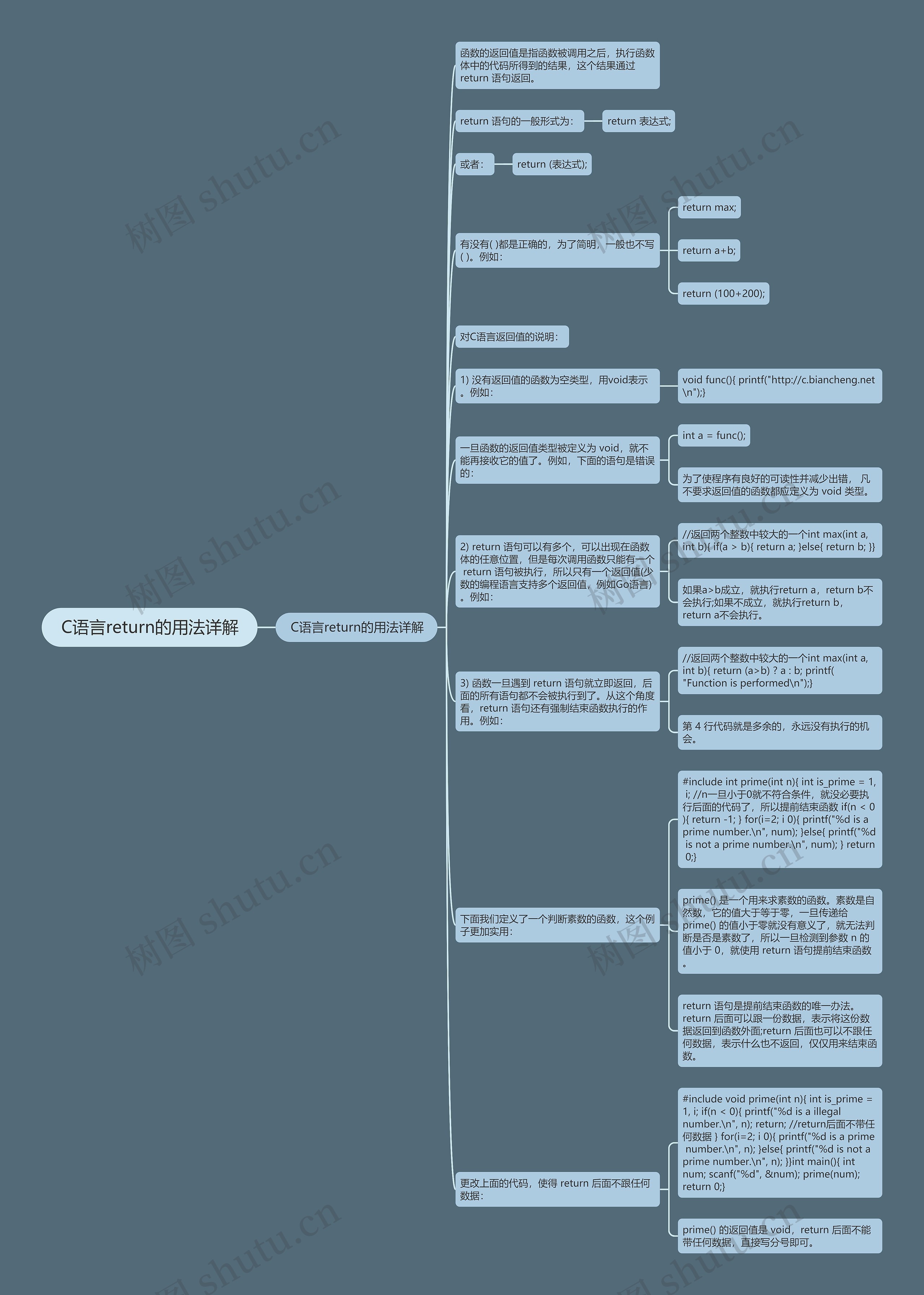 C语言return的用法详解思维导图