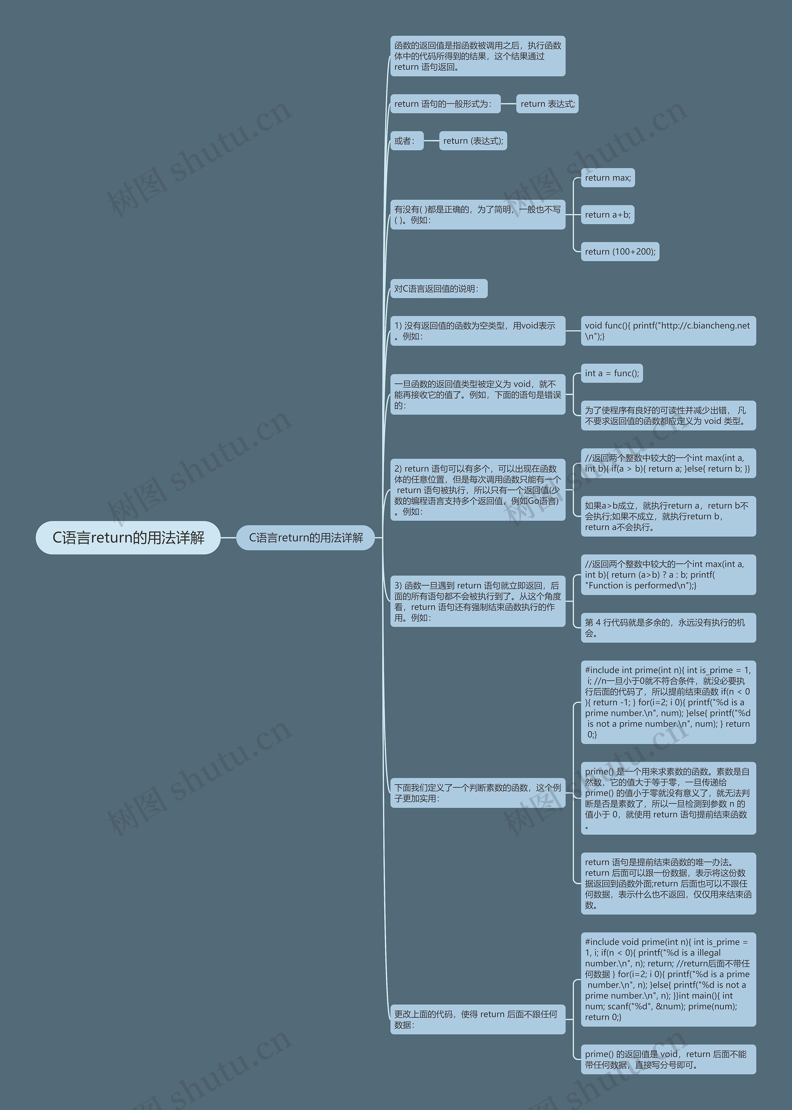 C语言return的用法详解 C语言return的用法详解