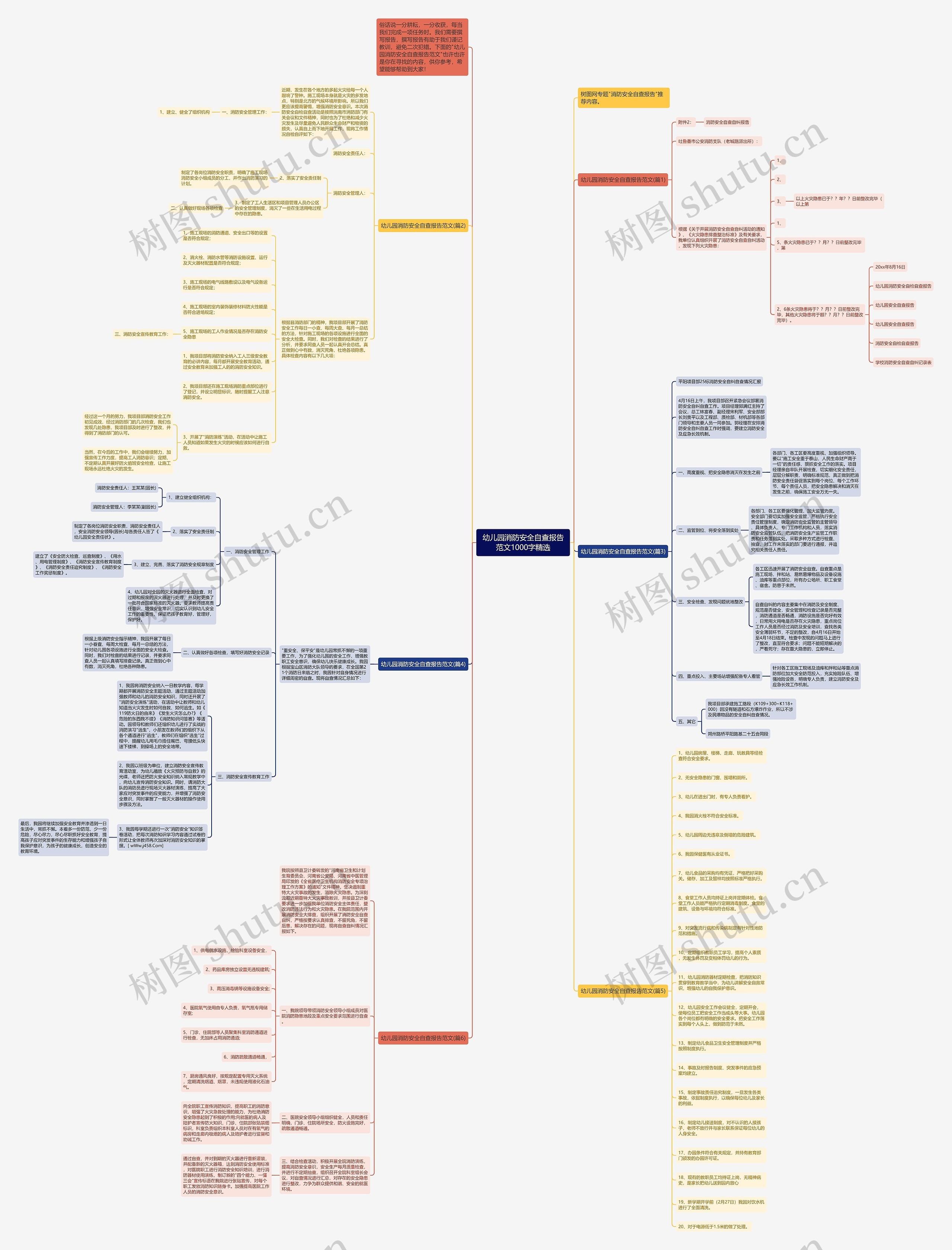 幼儿园消防安全自查报告范文1000字精选思维导图