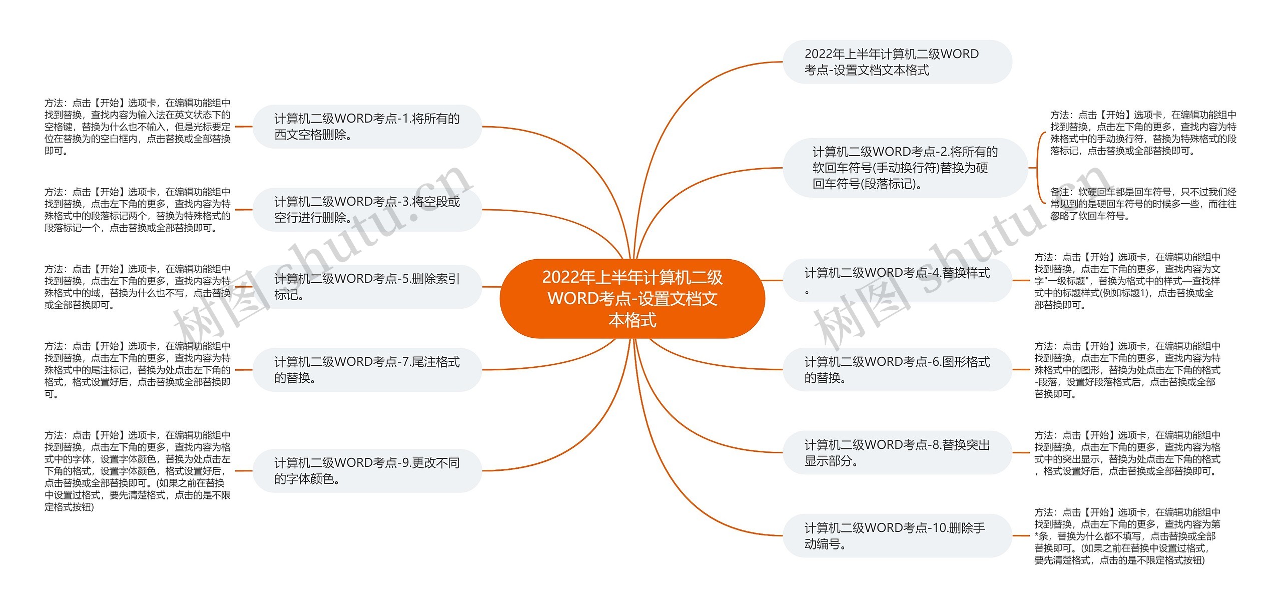 2022年上半年计算机二级WORD考点-设置文档文本格式