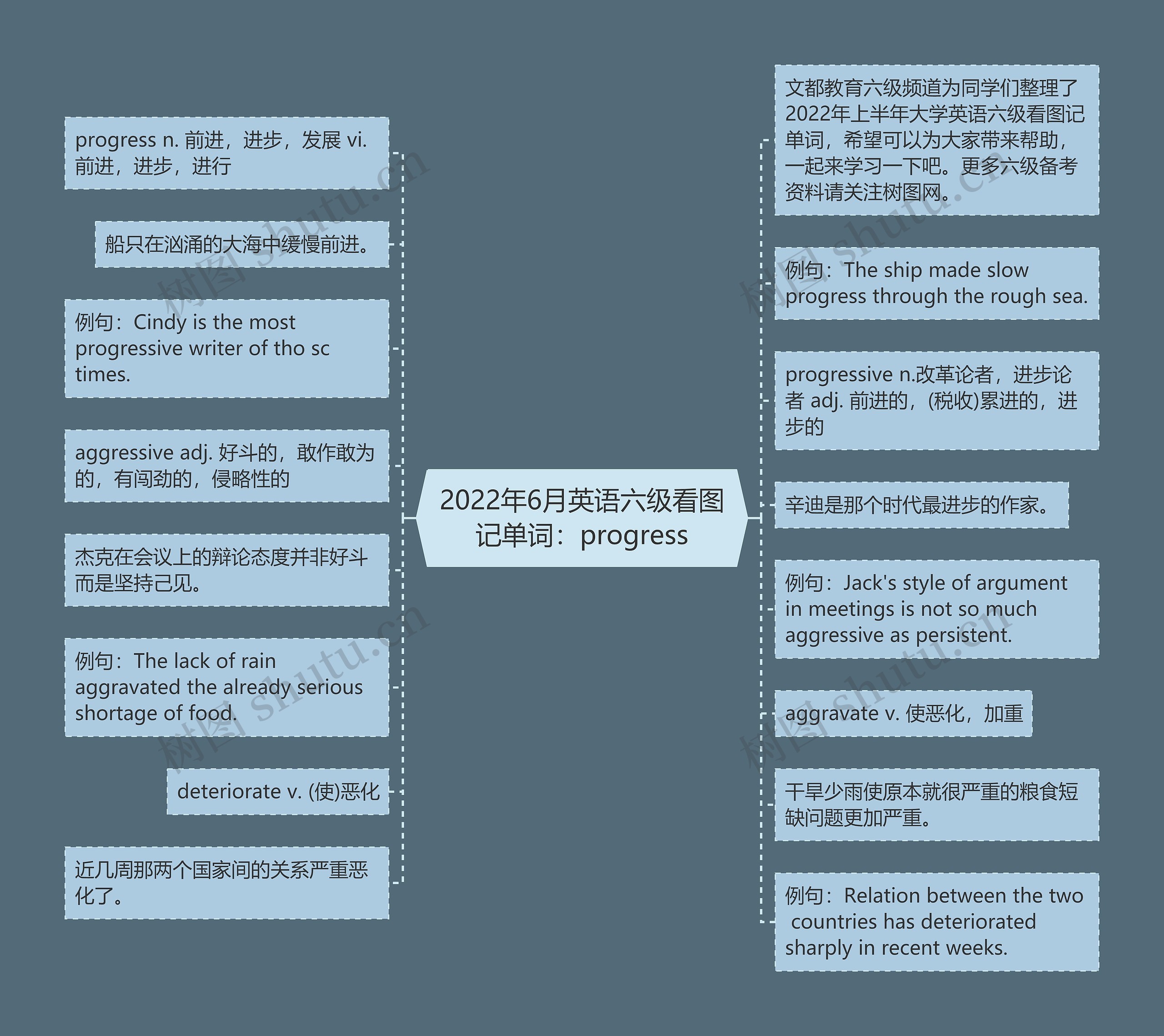 2022年6月英语六级看图记单词：progress