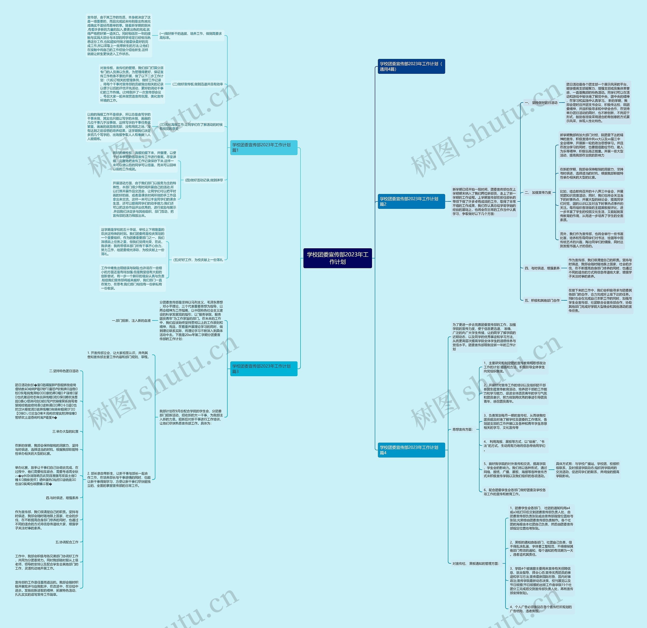 学校团委宣传部2023年工作计划思维导图