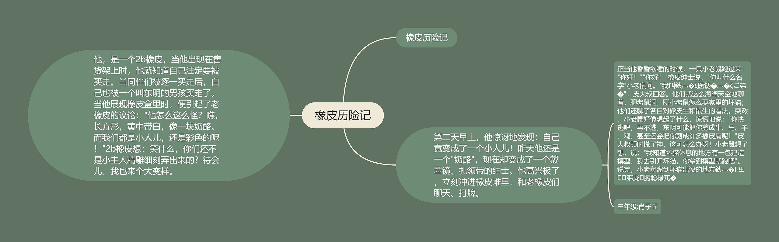 橡皮历险记思维导图