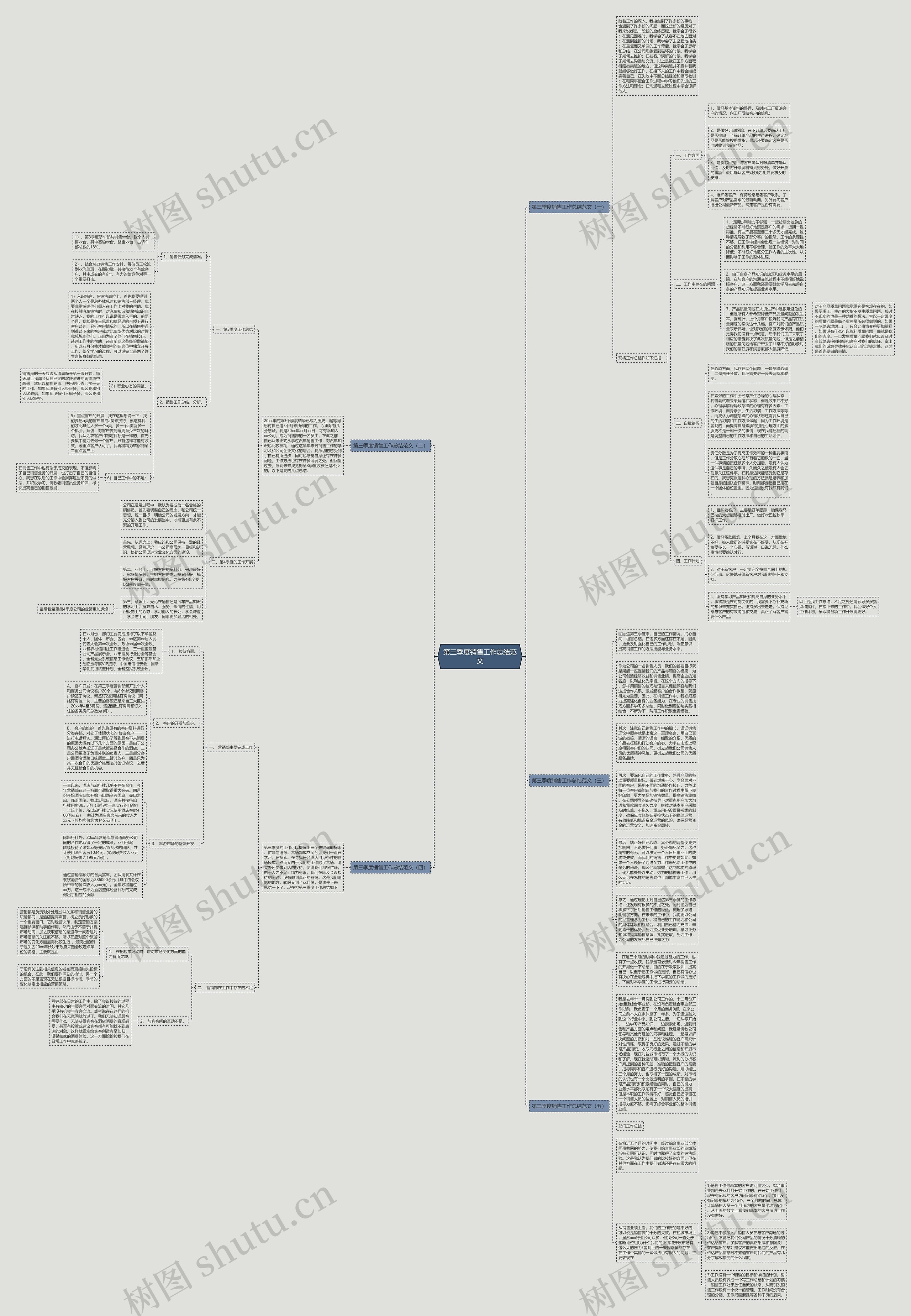 第三季度销售工作总结范文思维导图
