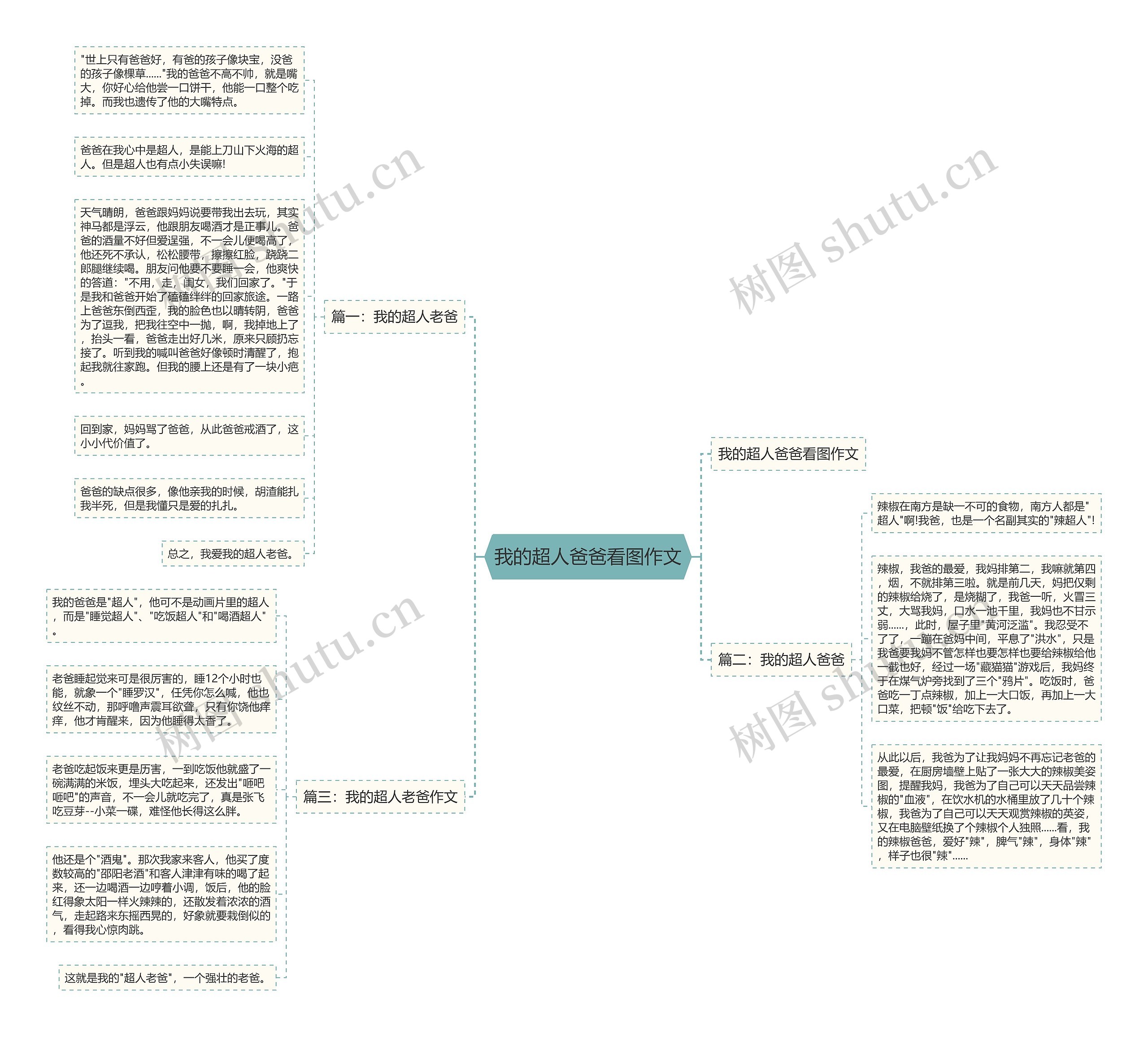 我的超人爸爸看图作文思维导图