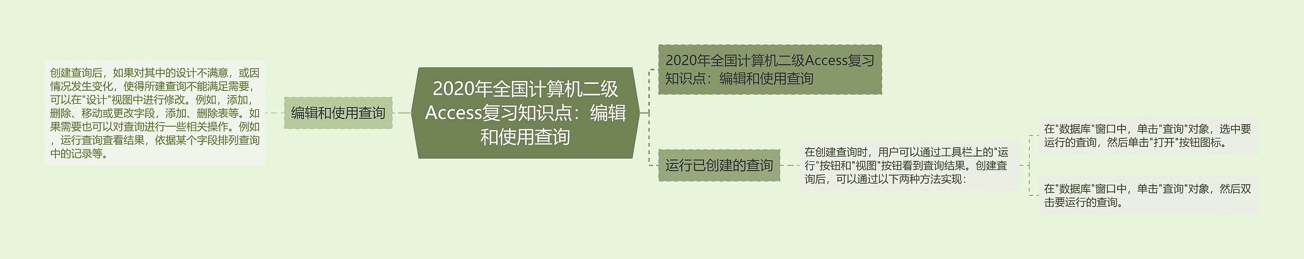 2020年全国计算机二级Access复习知识点：编辑和使用查询