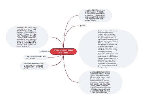 2022年6月英语六级翻译练习：清明