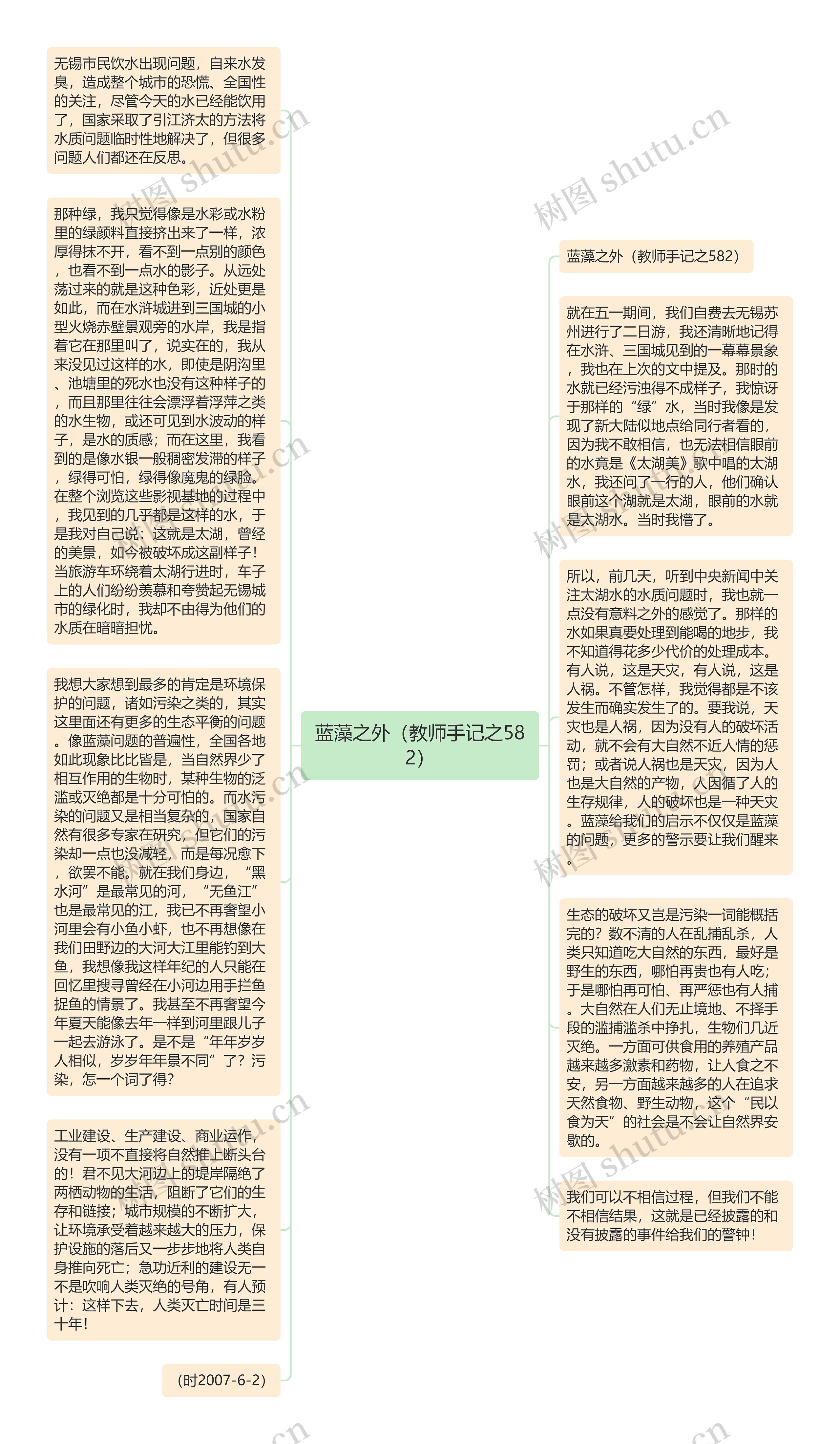 蓝藻之外（教师手记之582）思维导图