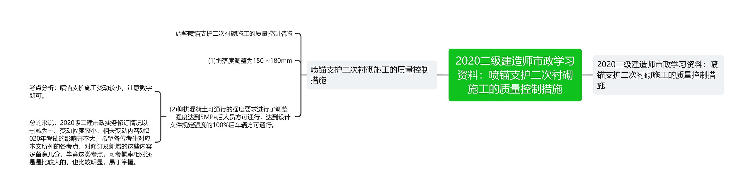 2020二级建造师市政学习资料：喷锚支护二次衬砌施工的质量控制措施思维导图